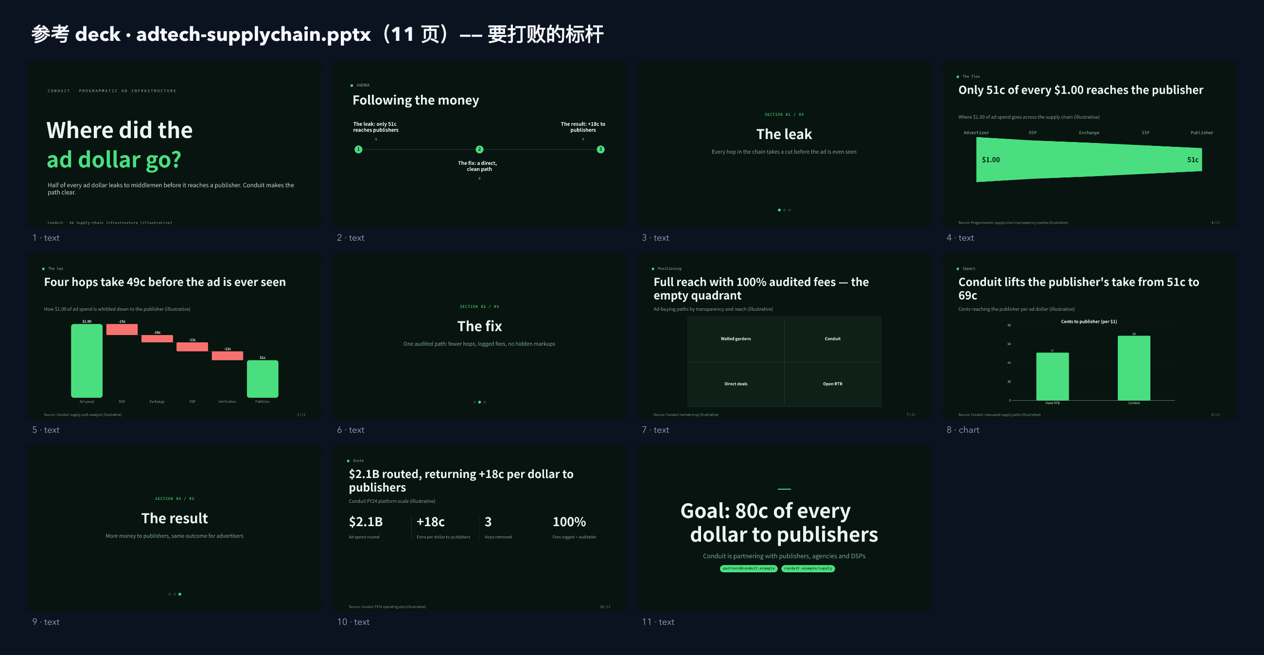 Programmatic adtech / ad supply chain contact sheet
