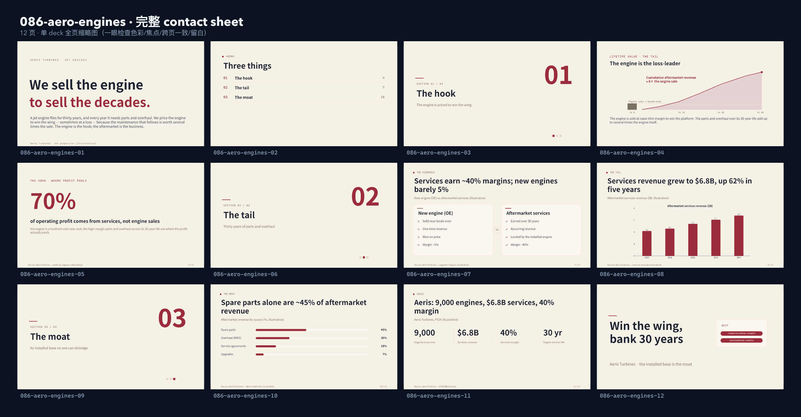 aero-engine aftermarket contact sheet