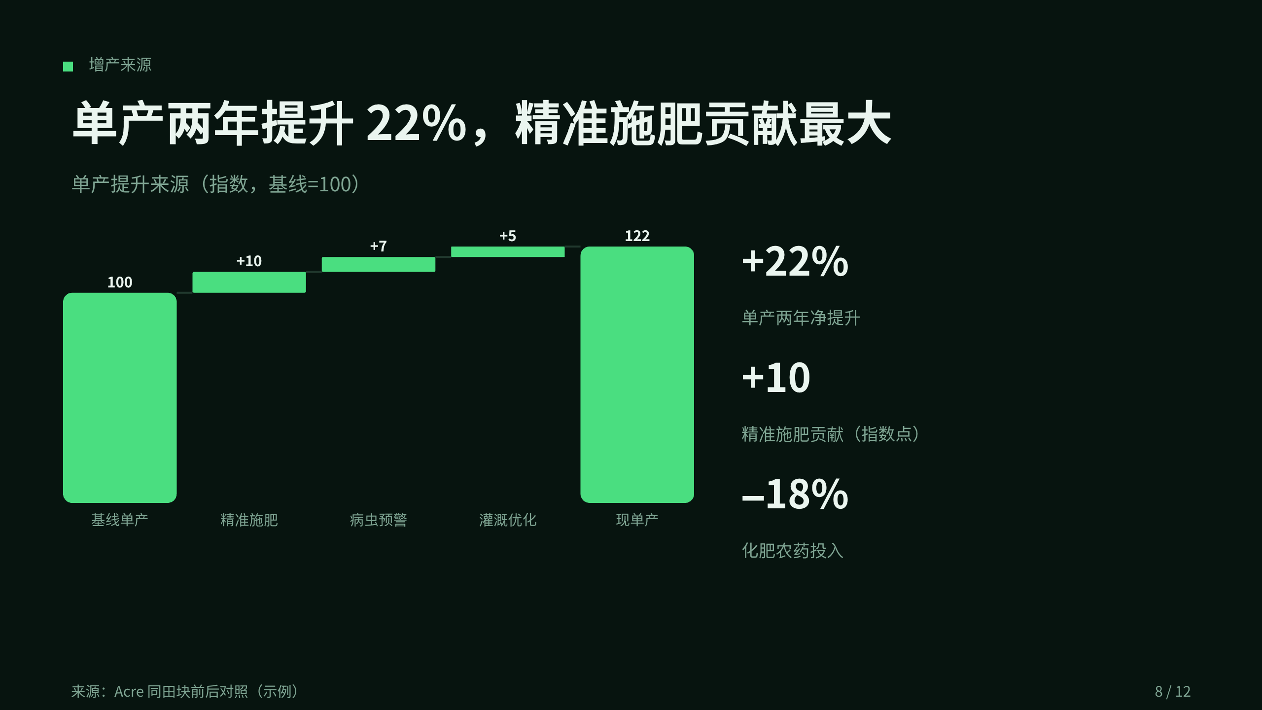 农业（精准农业 / 数据化种植） 第 8 页