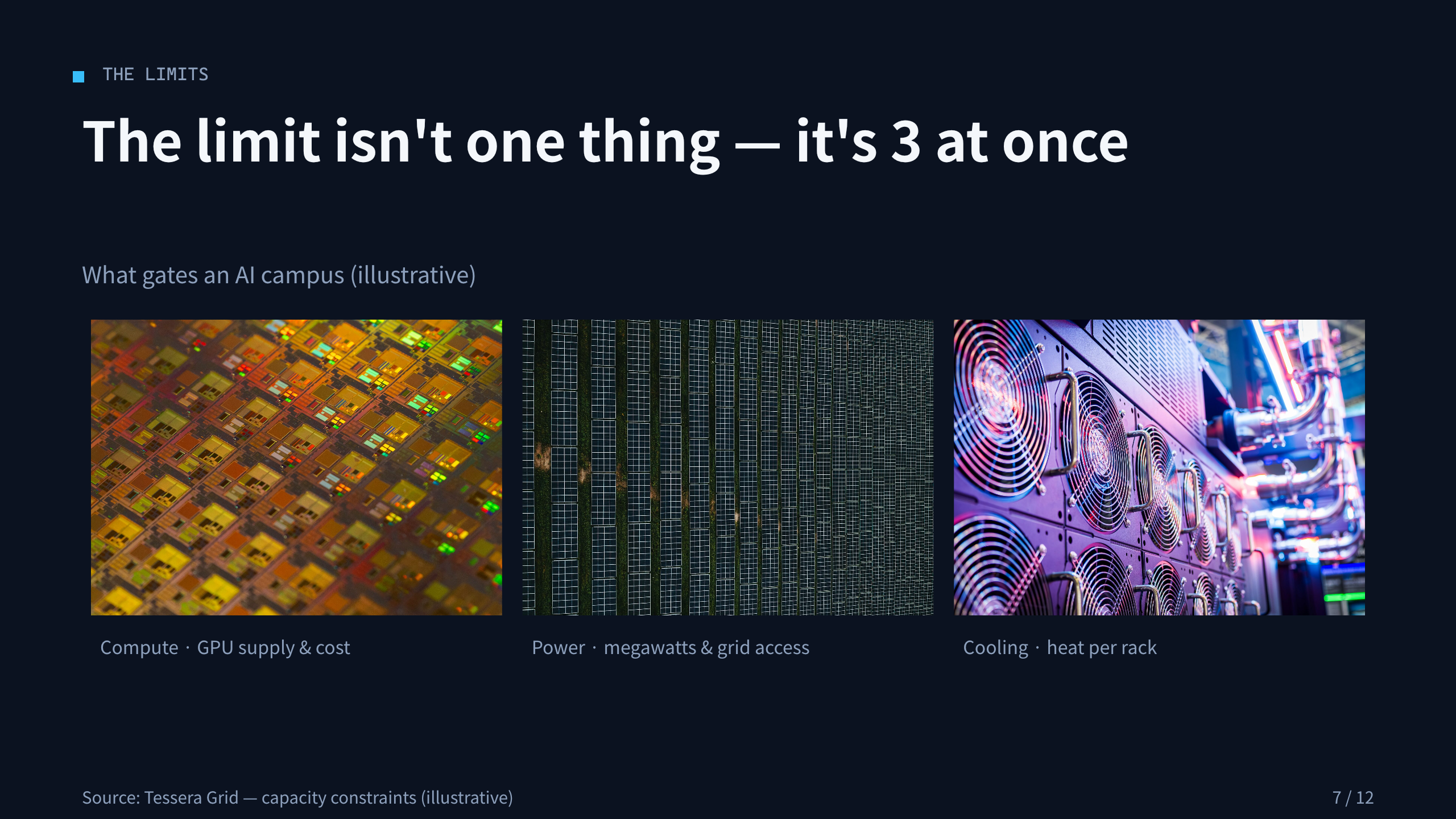 AI data-center buildout 第 7 页