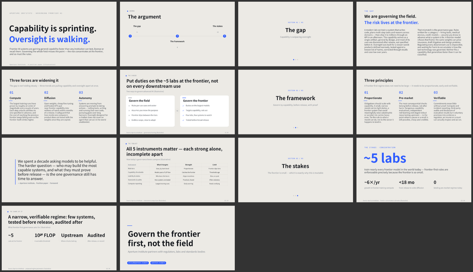 governing frontier AI contact sheet
