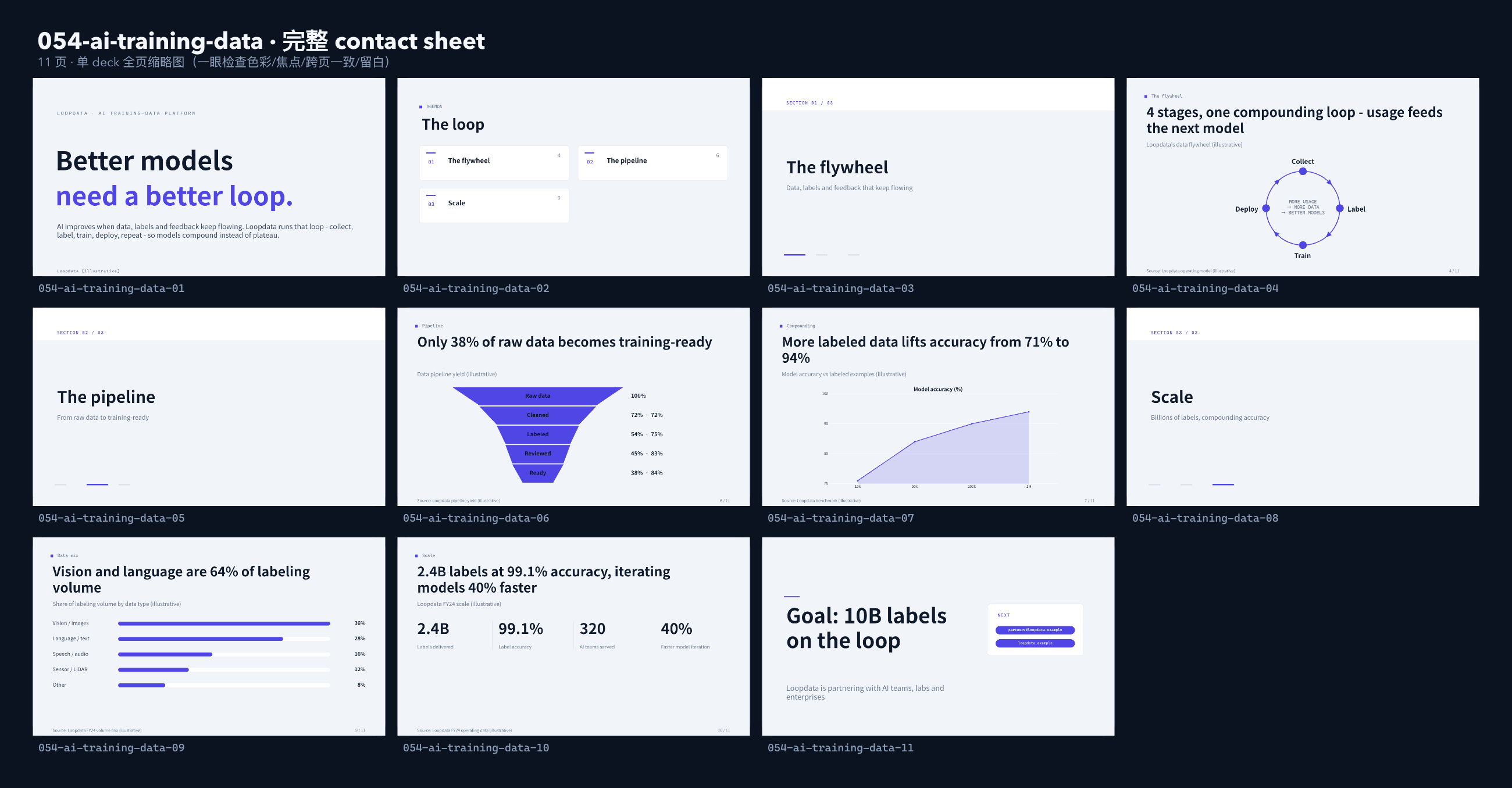 AI training-data platform contact sheet