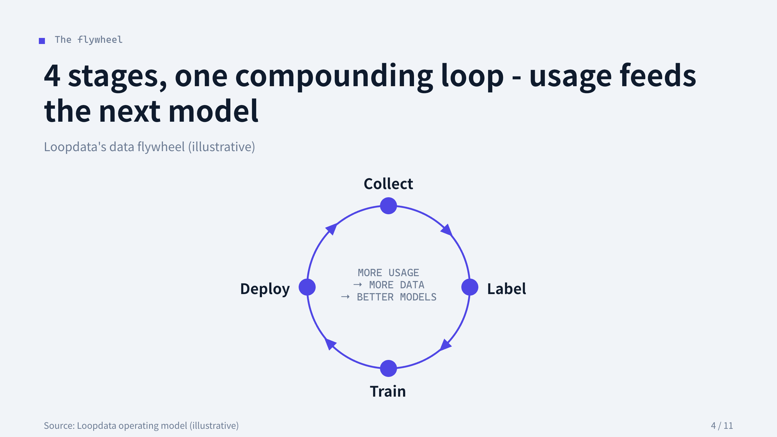 AI training-data platform 第 4 页
