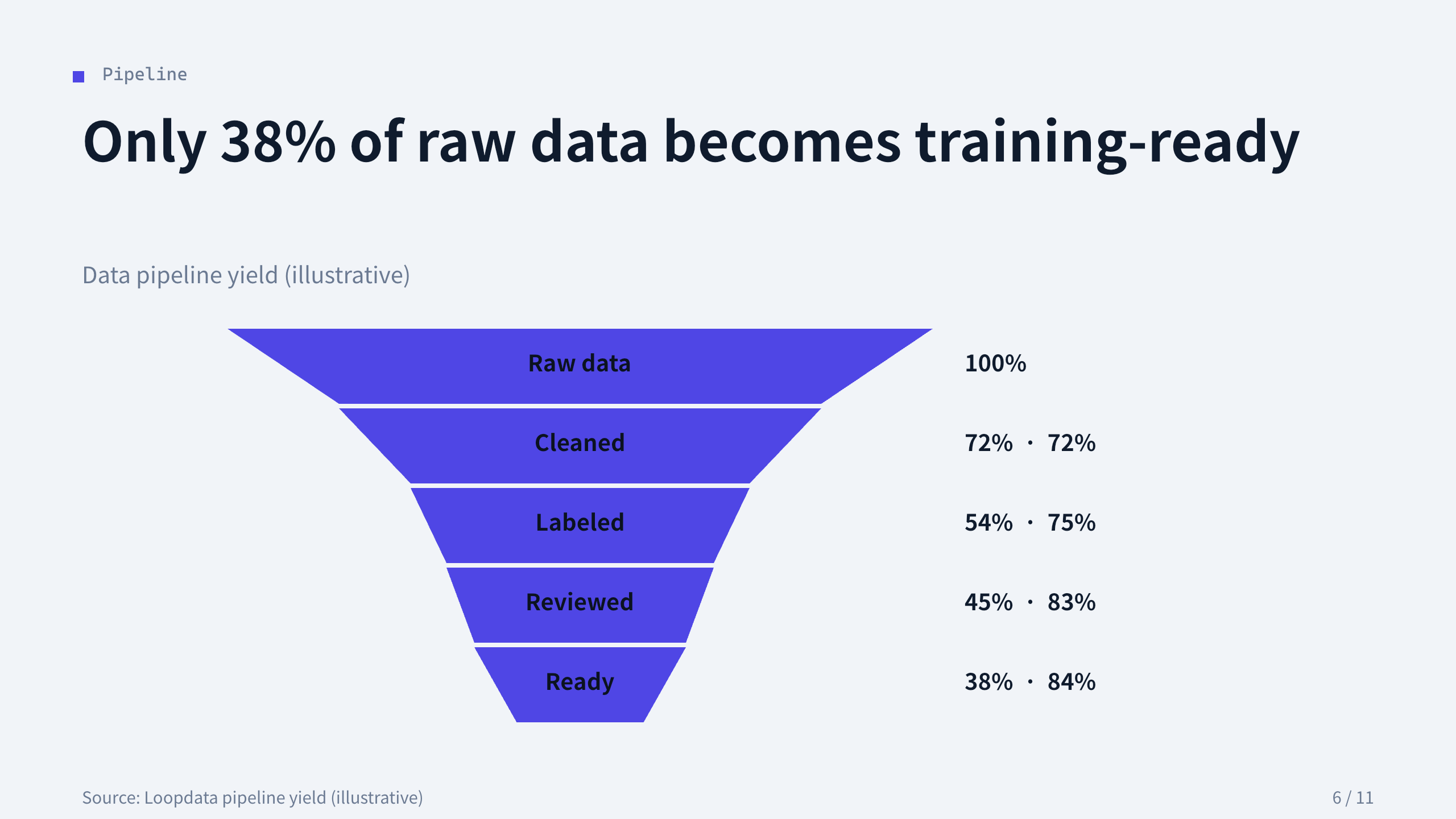 AI training-data platform 第 6 页