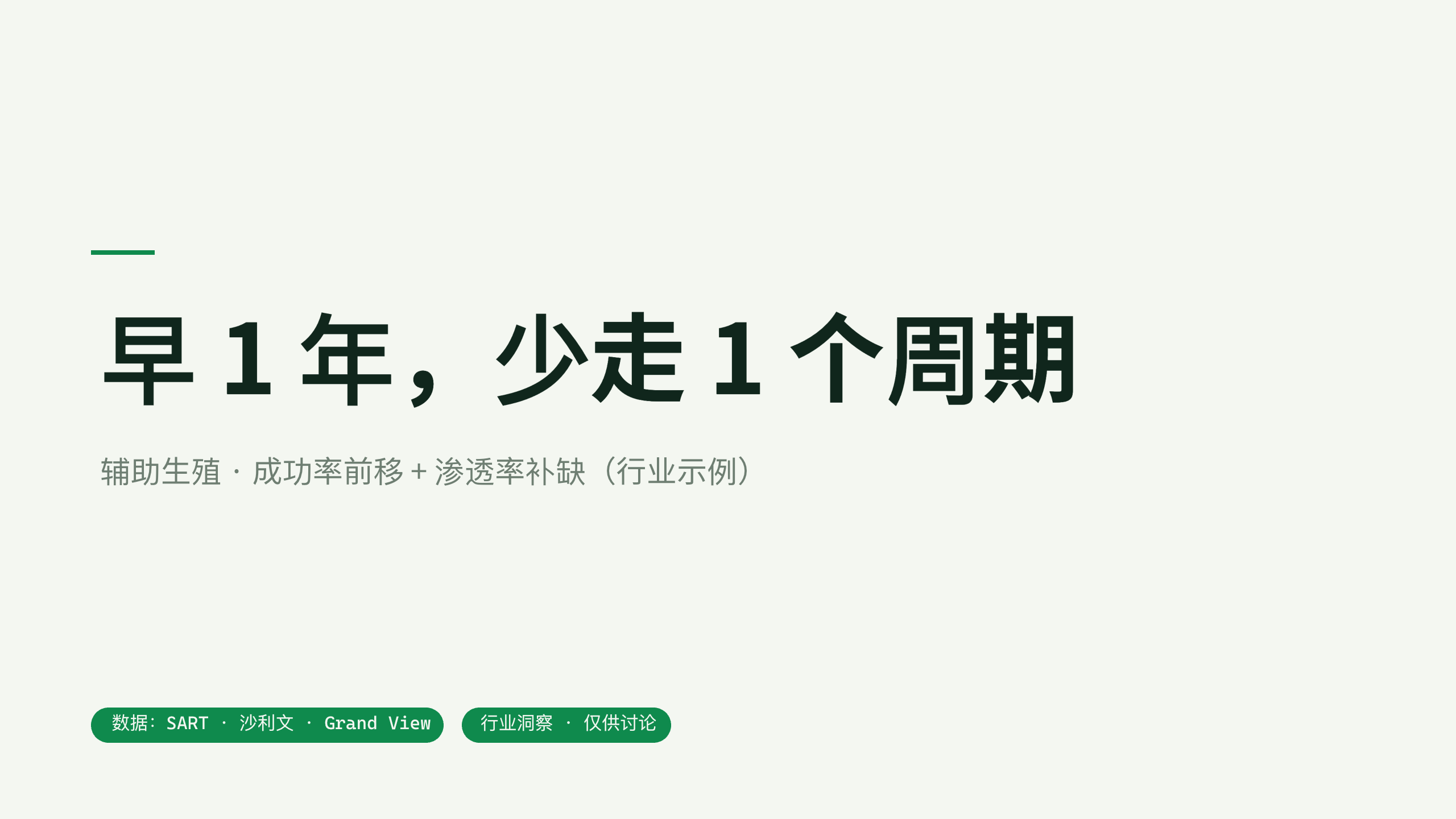 辅助生殖 / Assisted Reproduction (IVF) 第 12 页