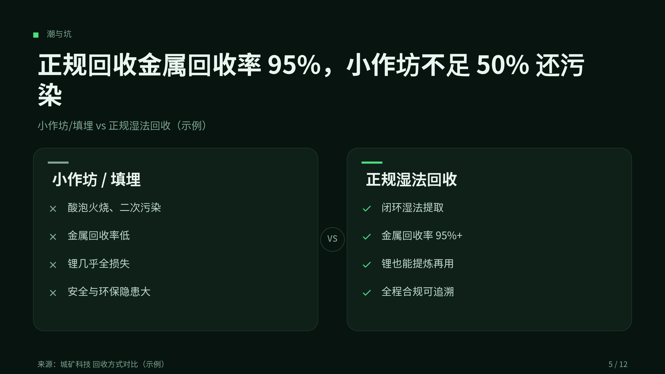动力电池回收 / 城市矿山 第 5 页