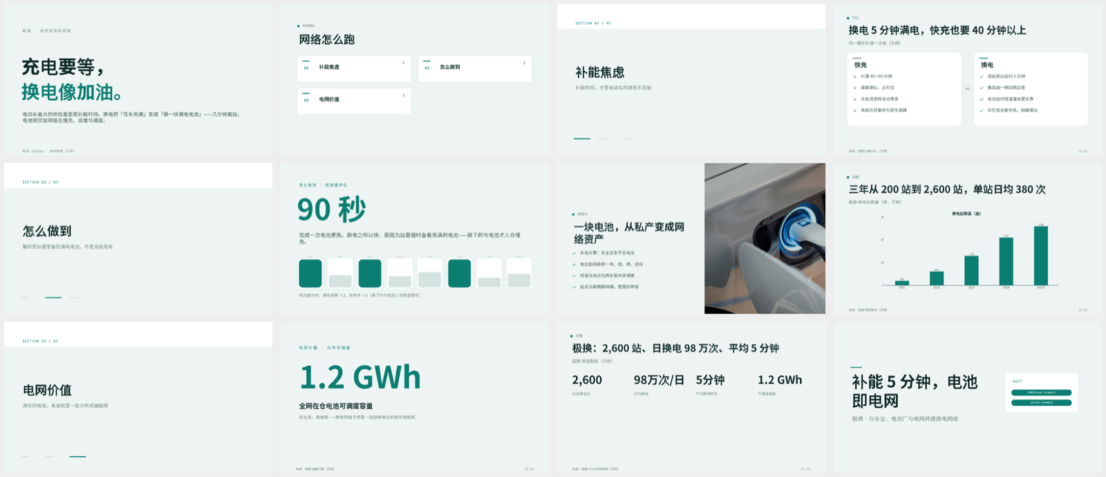 EV battery-swap network contact sheet