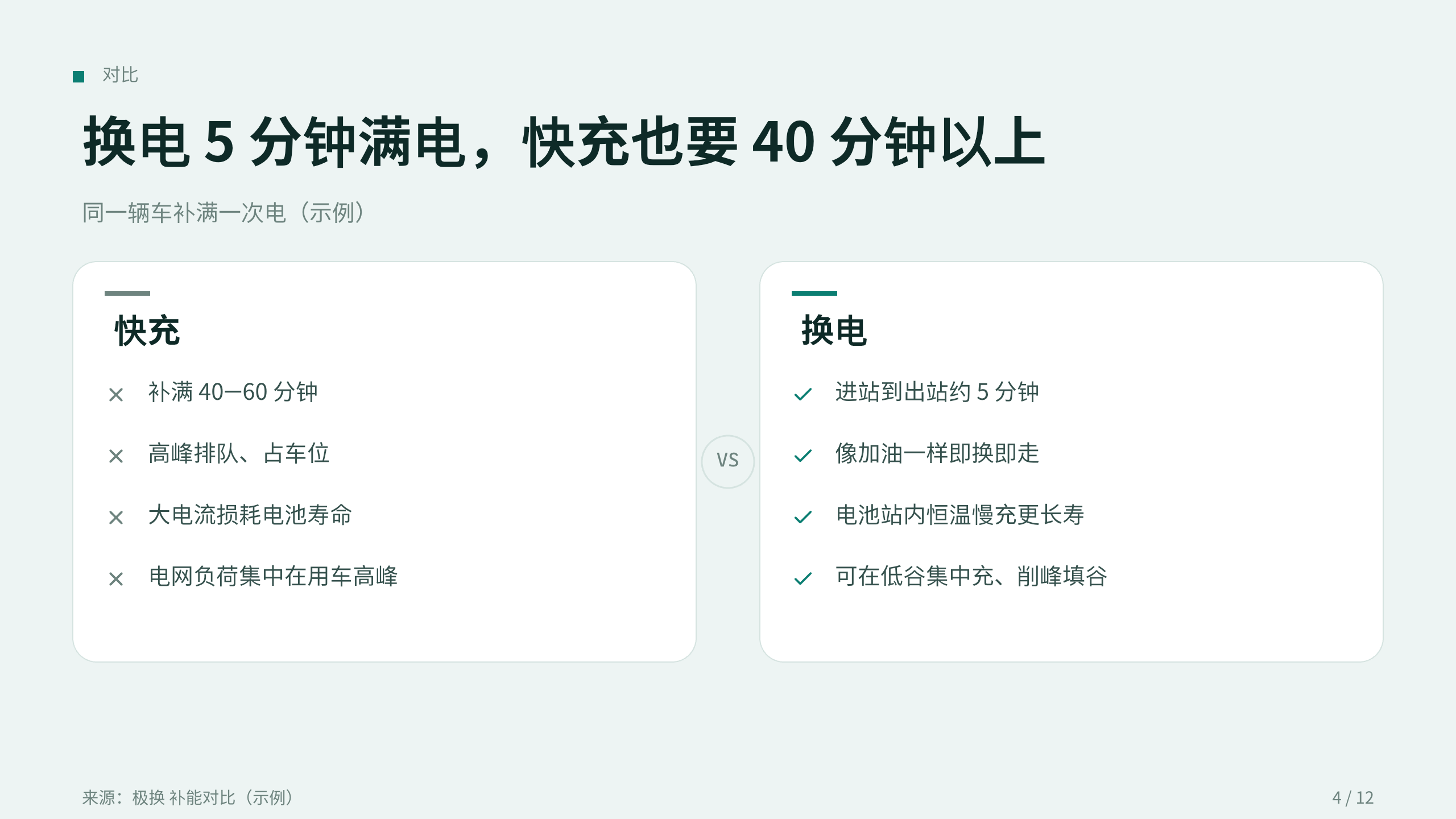 EV battery-swap network 第 4 页