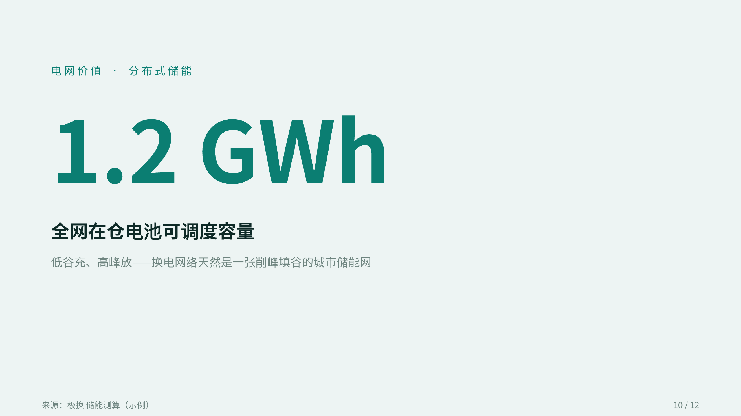 EV battery-swap network 第 10 页