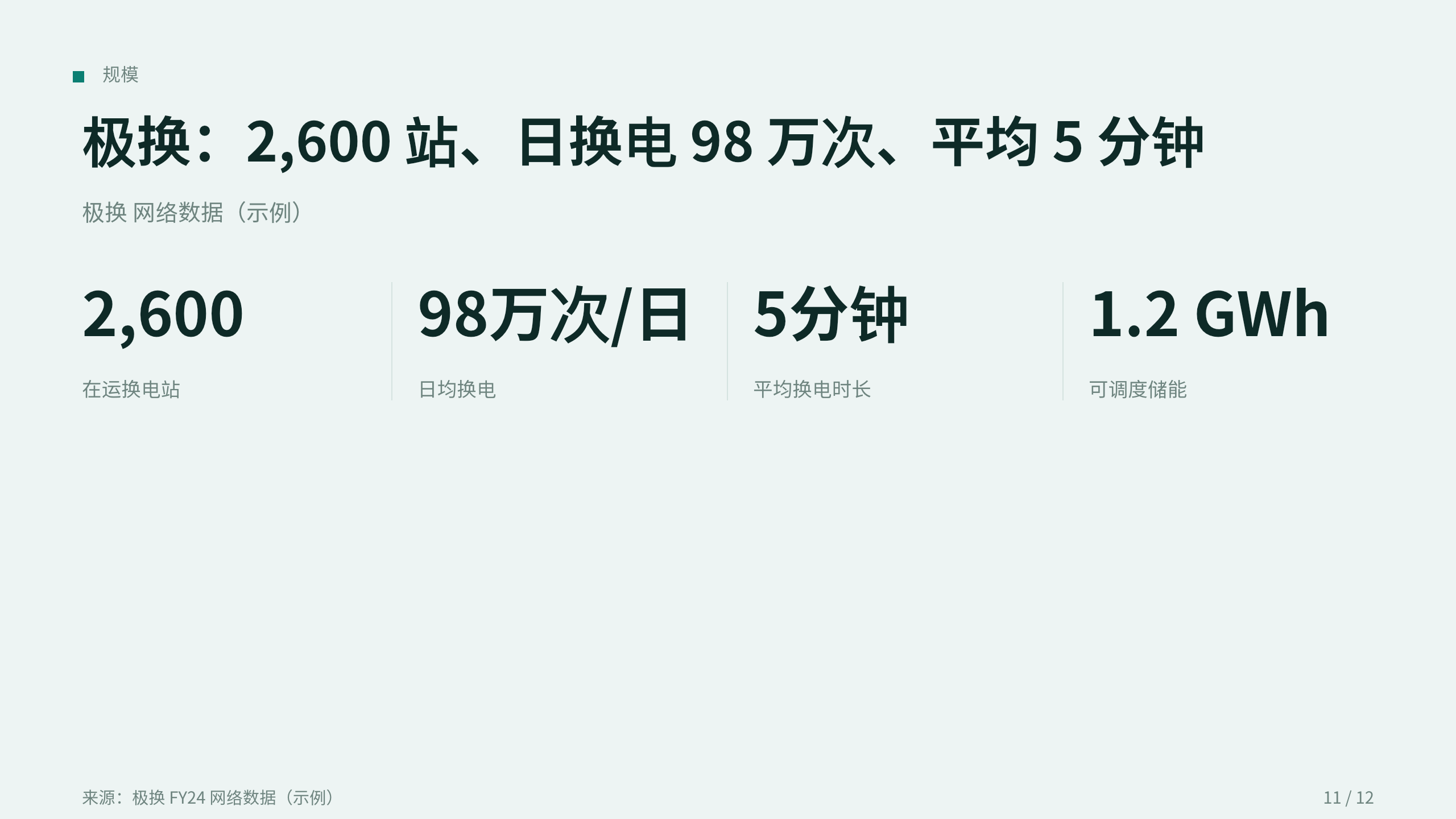 EV battery-swap network 第 11 页