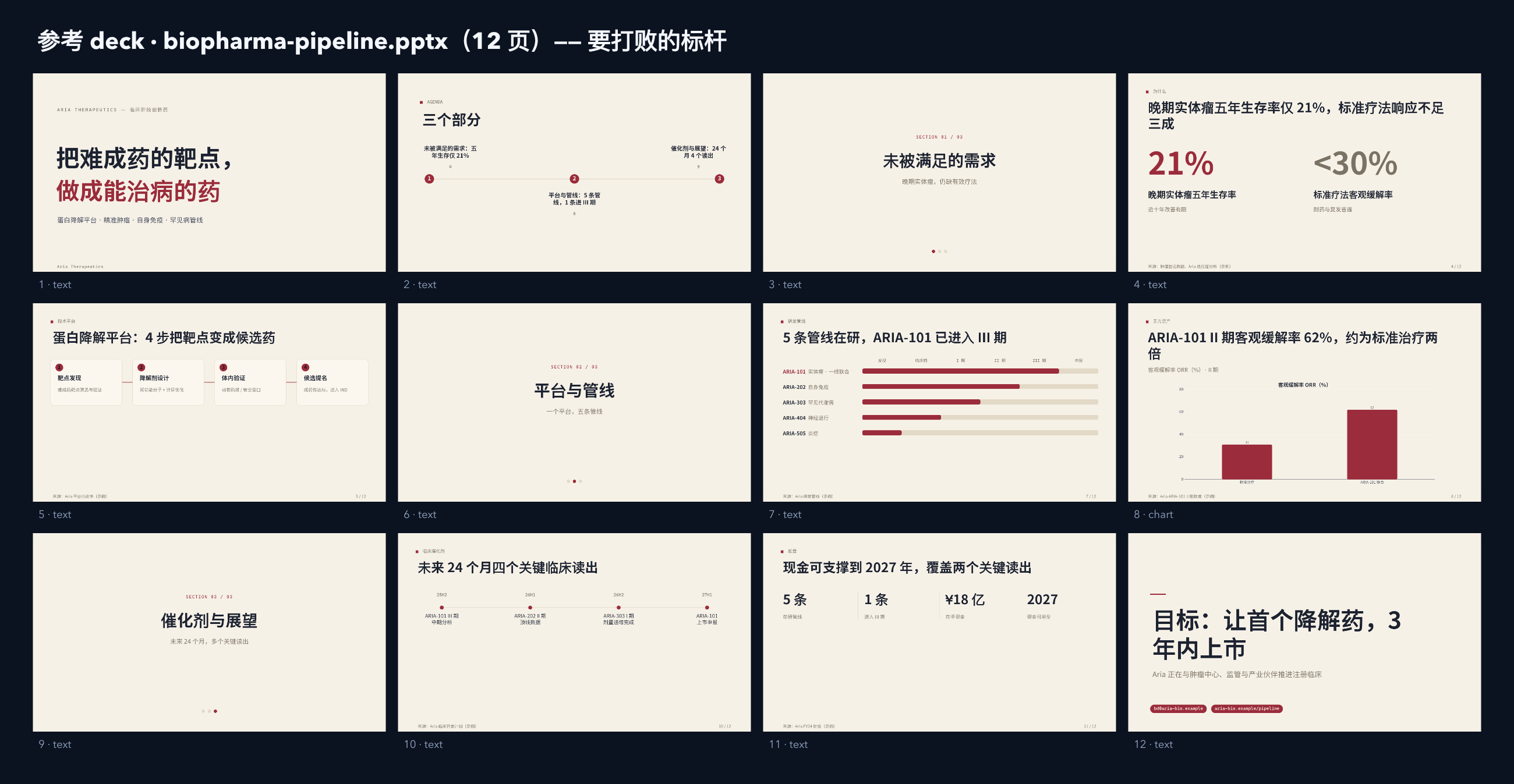 生物医药（临床阶段创新药 / 蛋白降解平台） contact sheet