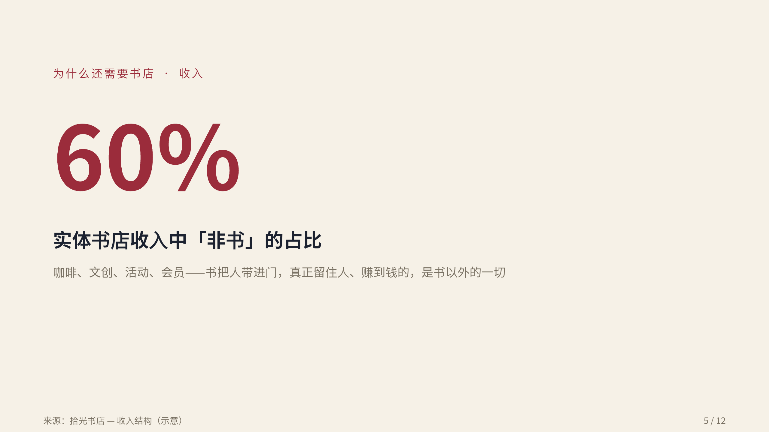 实体书店 / independent bookstores 第 5 页