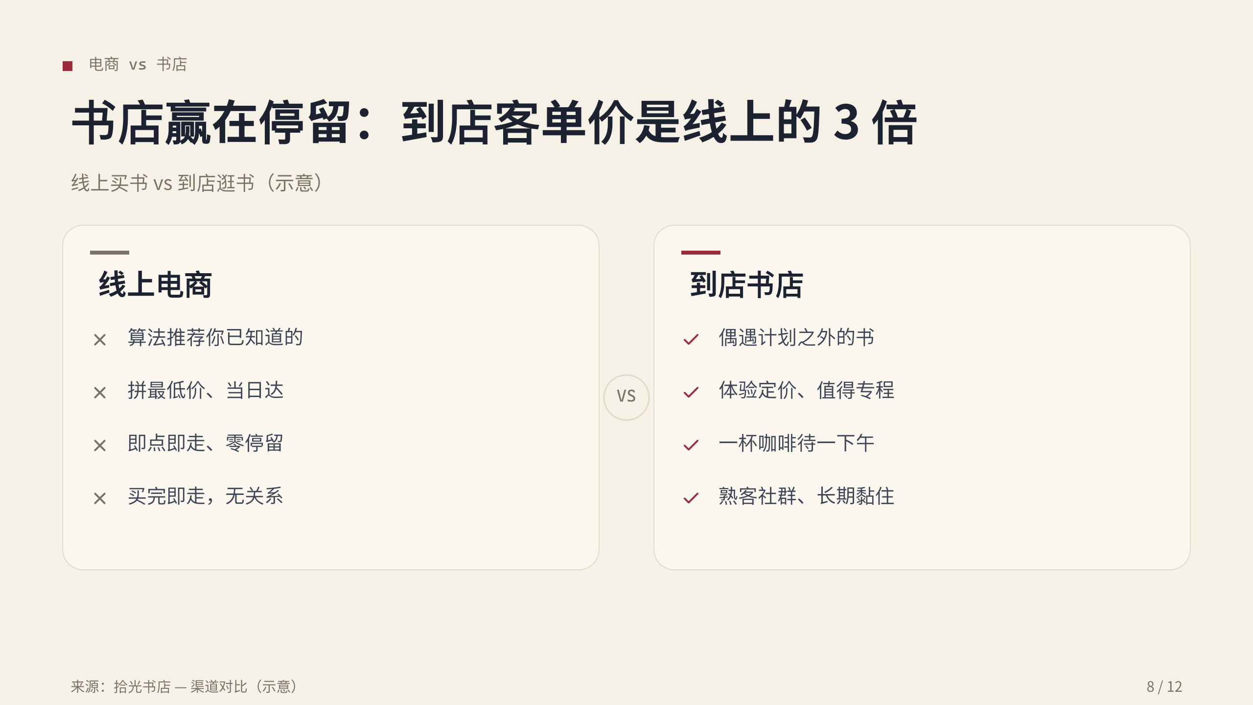 实体书店 / independent bookstores 第 8 页