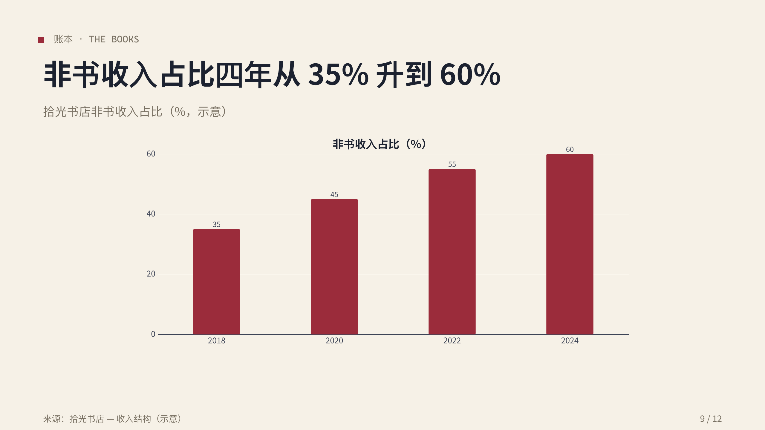 实体书店 / independent bookstores 第 9 页