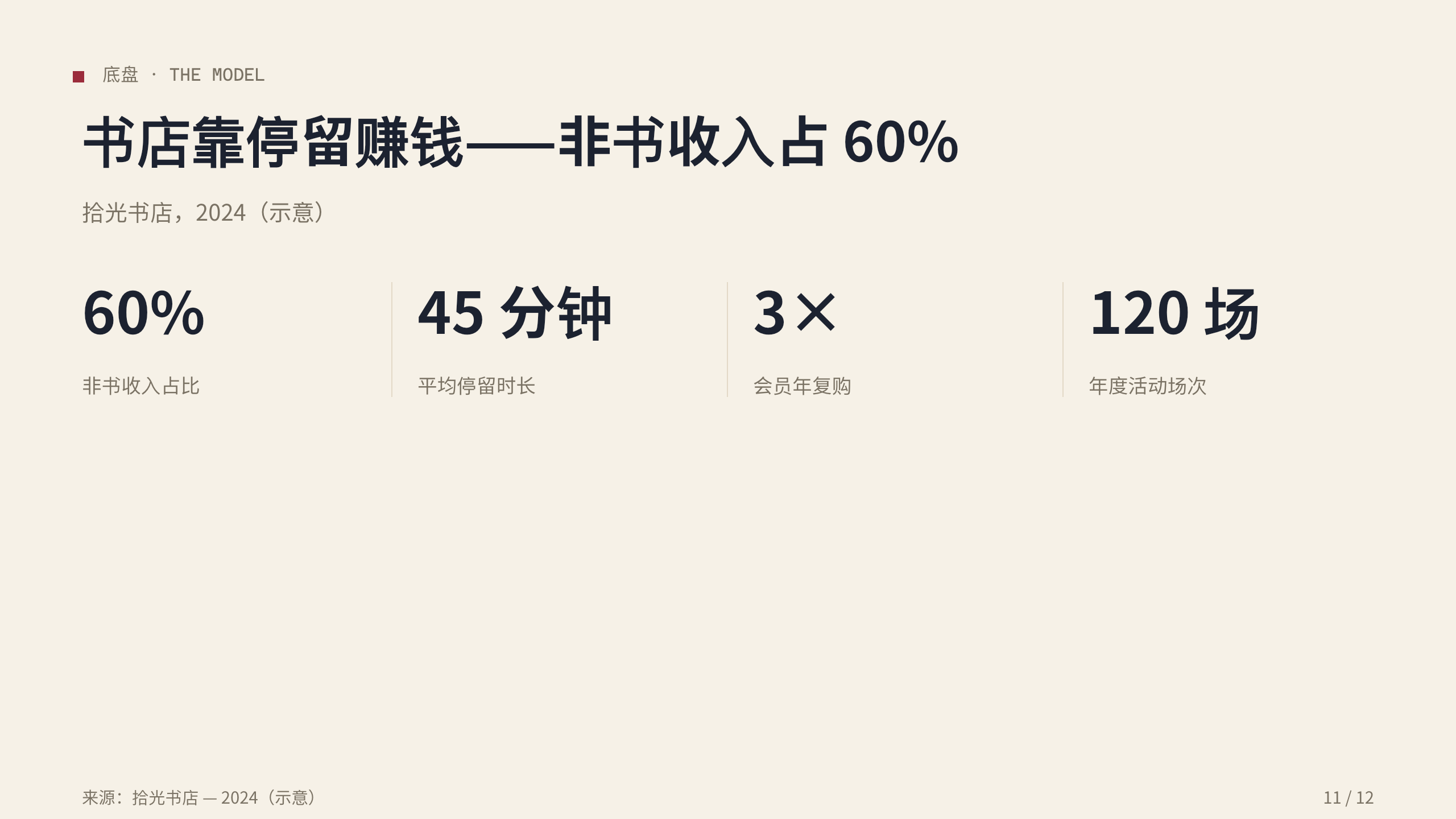实体书店 / independent bookstores 第 11 页