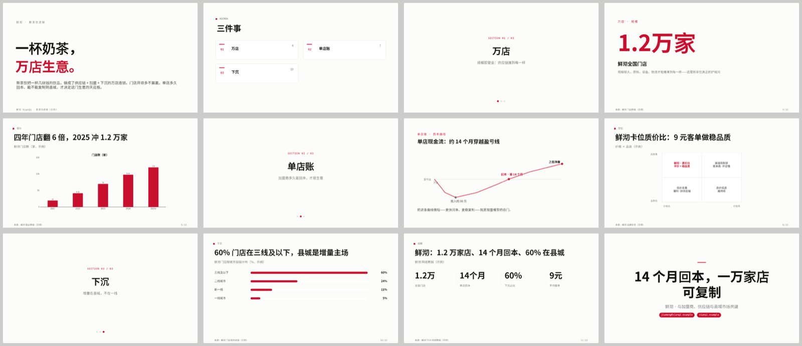 new-style tea / bubble-tea chain contact sheet