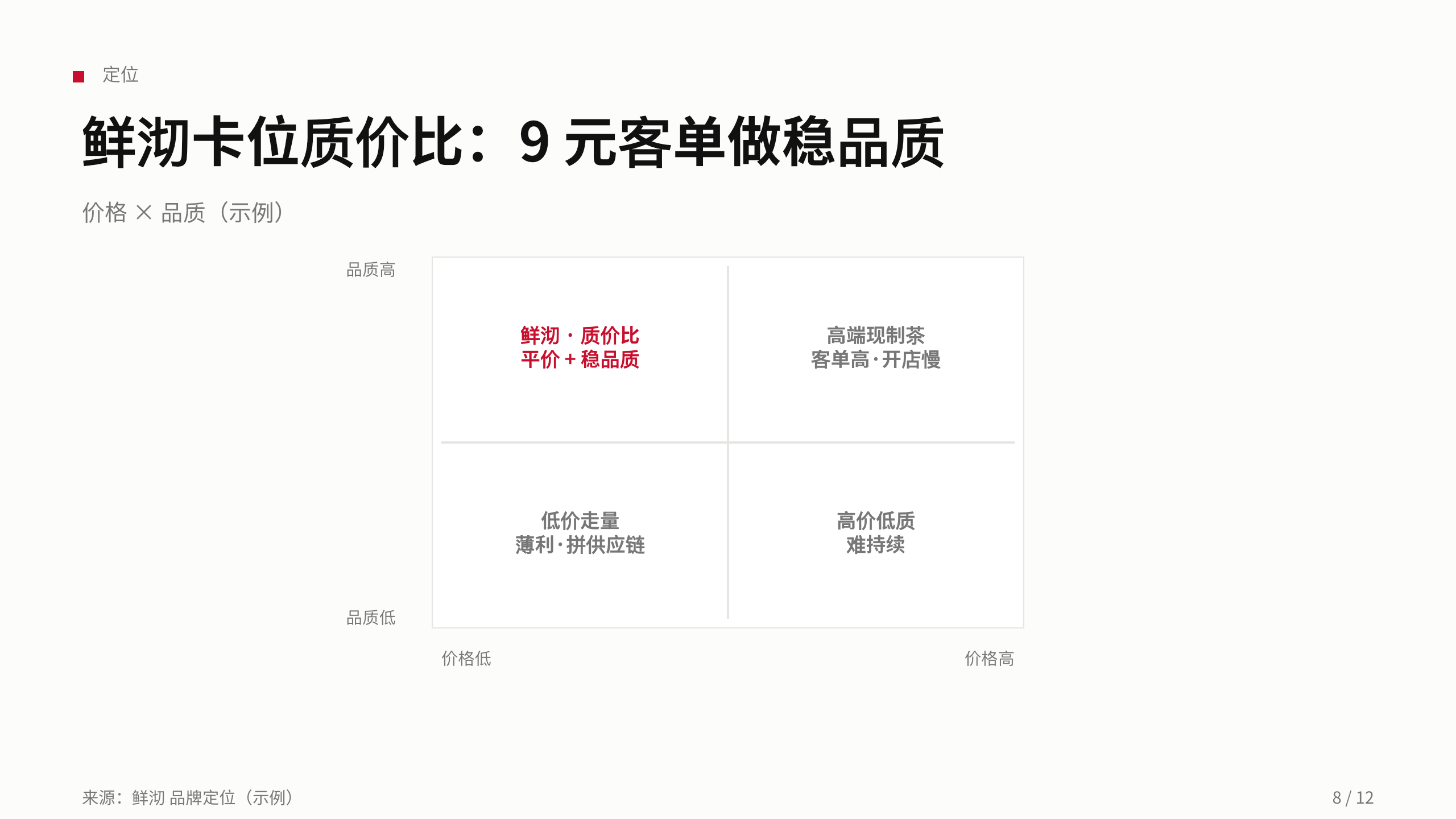 new-style tea / bubble-tea chain 第 8 页