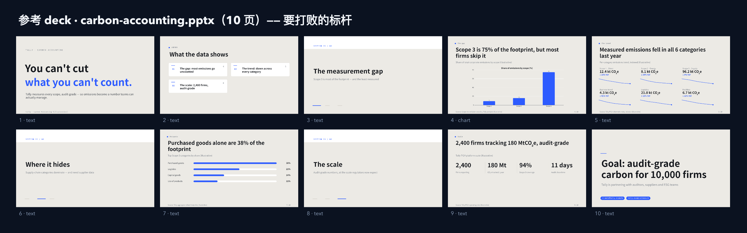 Carbon accounting / climate data contact sheet