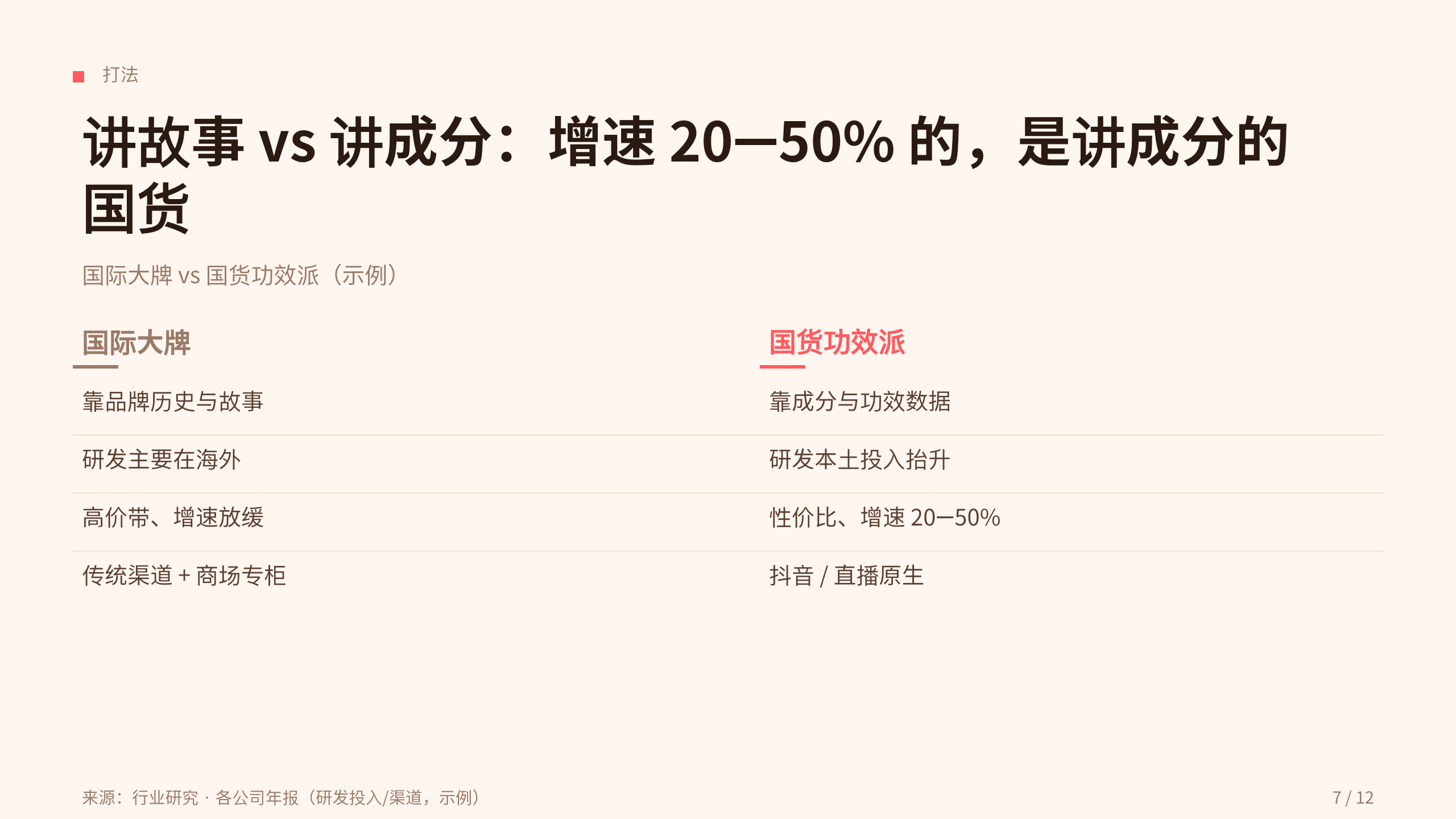国货美妆 / China beauty (功效护肤) 第 7 页