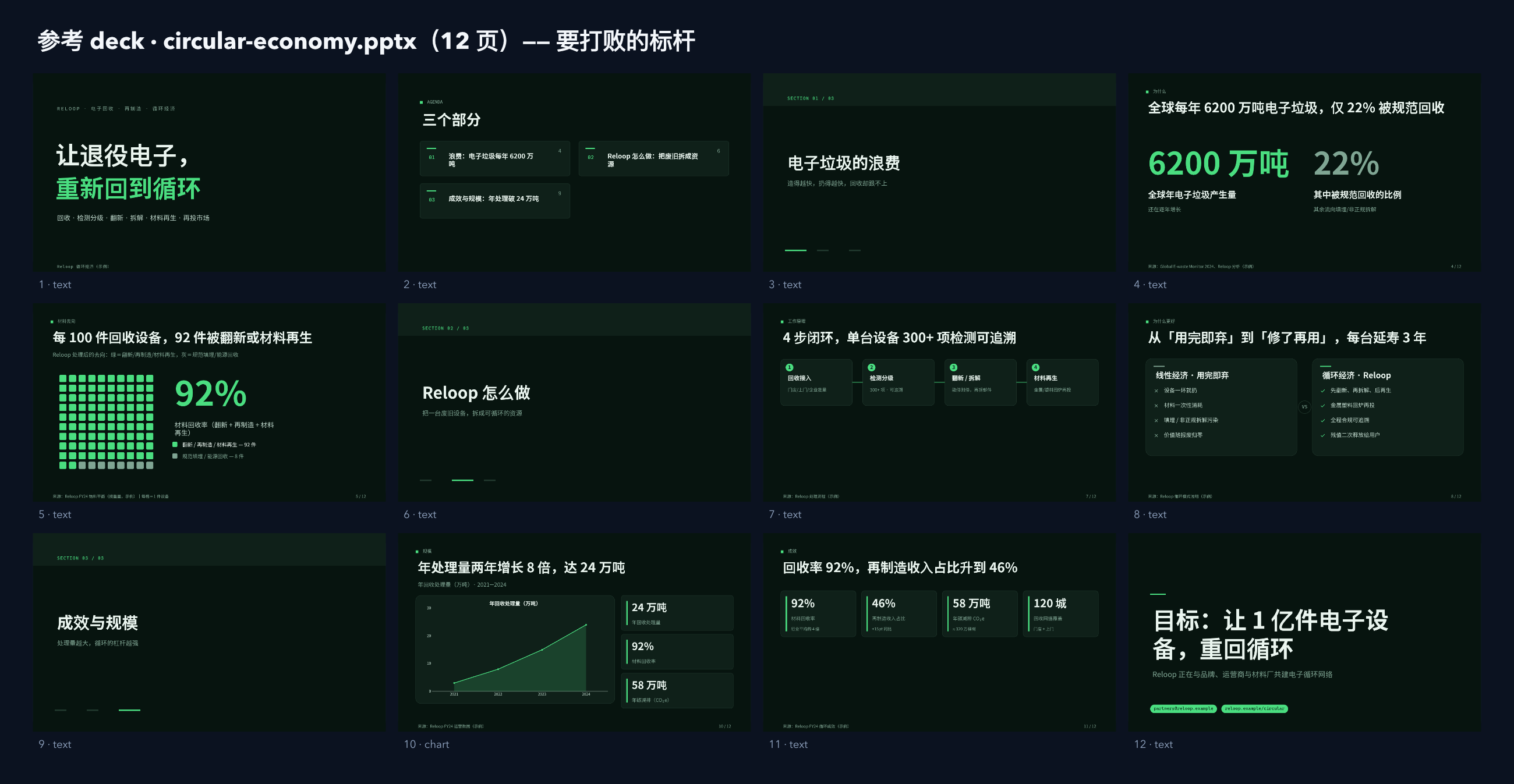 循环经济 / 电子产品回收与再制造 contact sheet