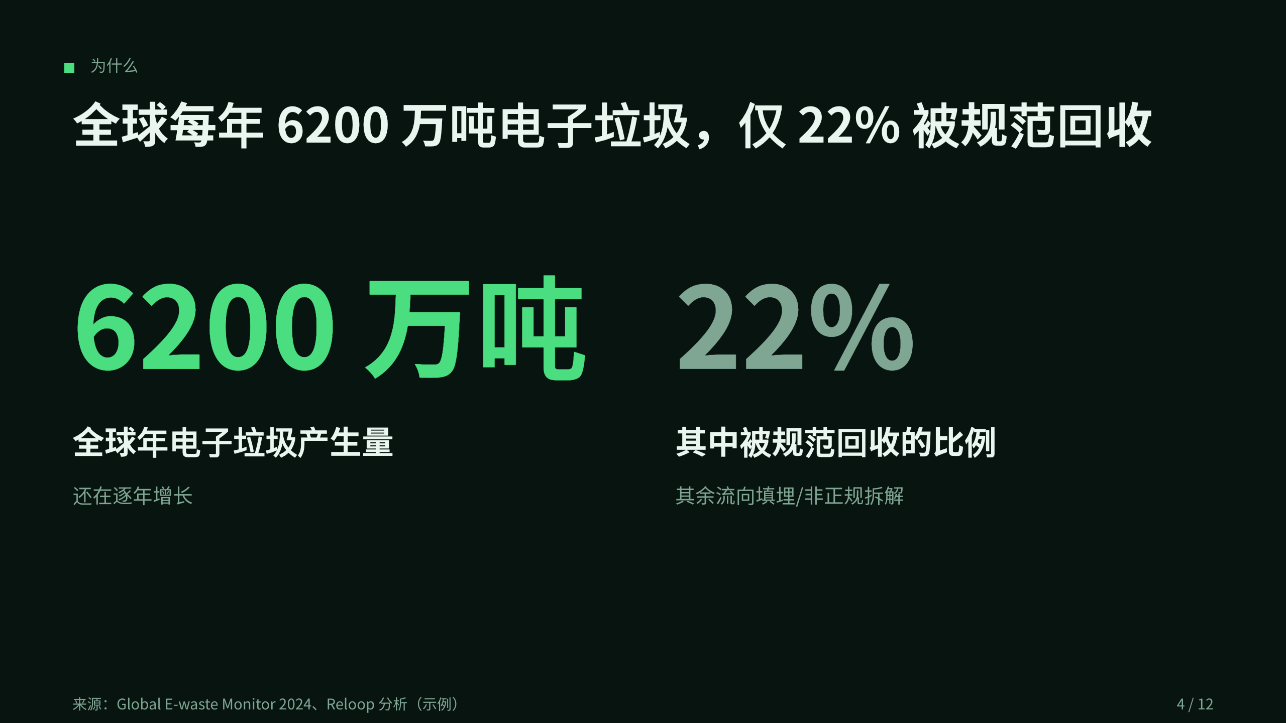 循环经济 / 电子产品回收与再制造 第 4 页
