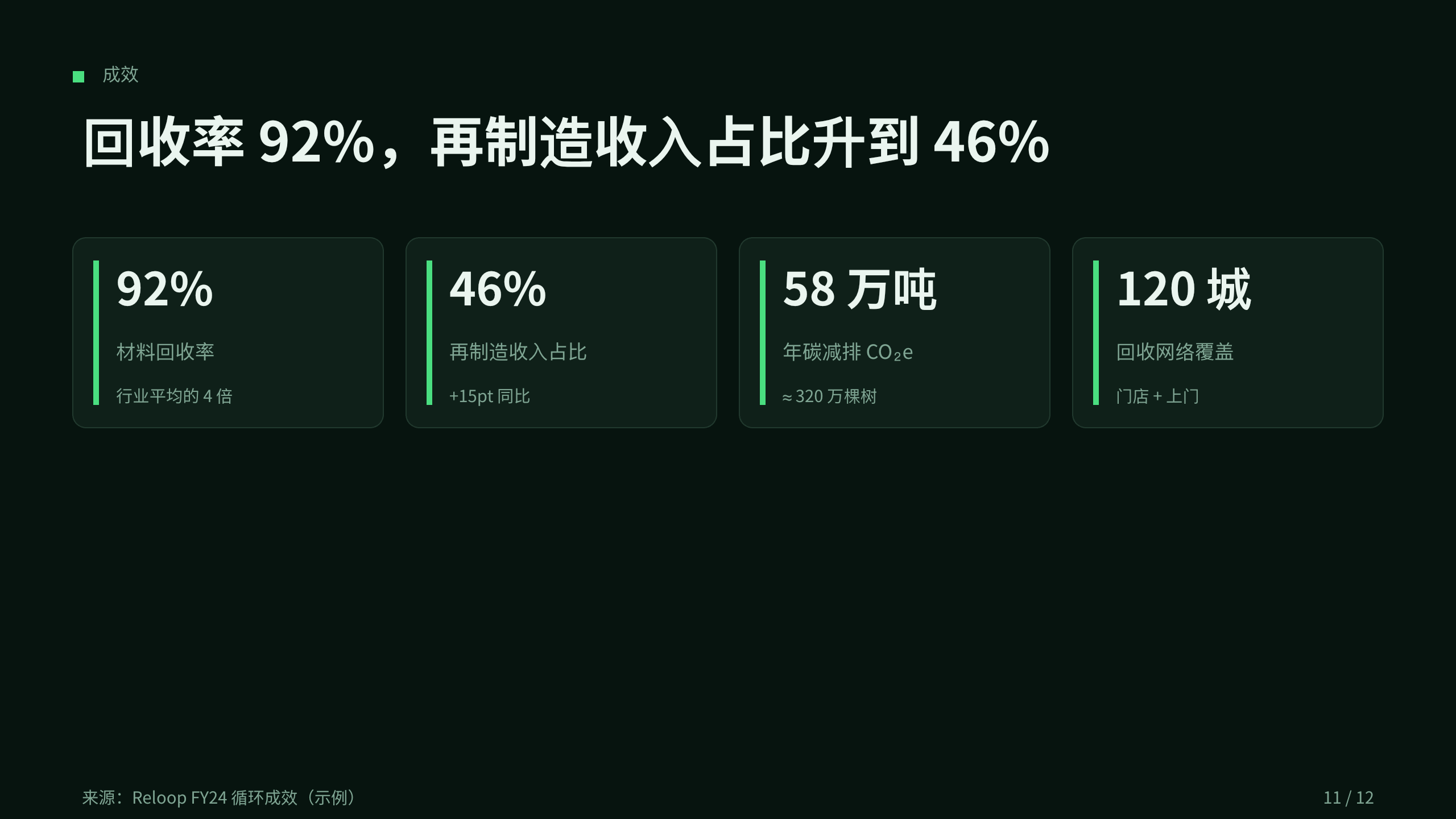 循环经济 / 电子产品回收与再制造 第 11 页