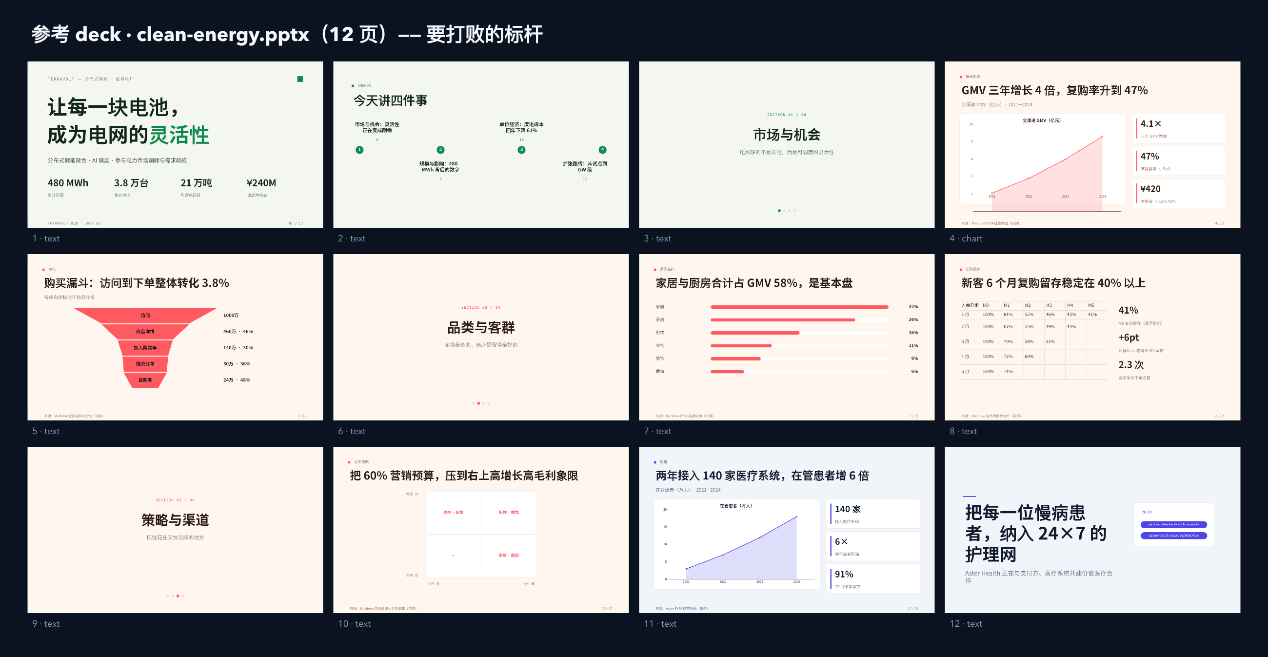 清洁能源（分布式储能 / 虚拟电厂） contact sheet