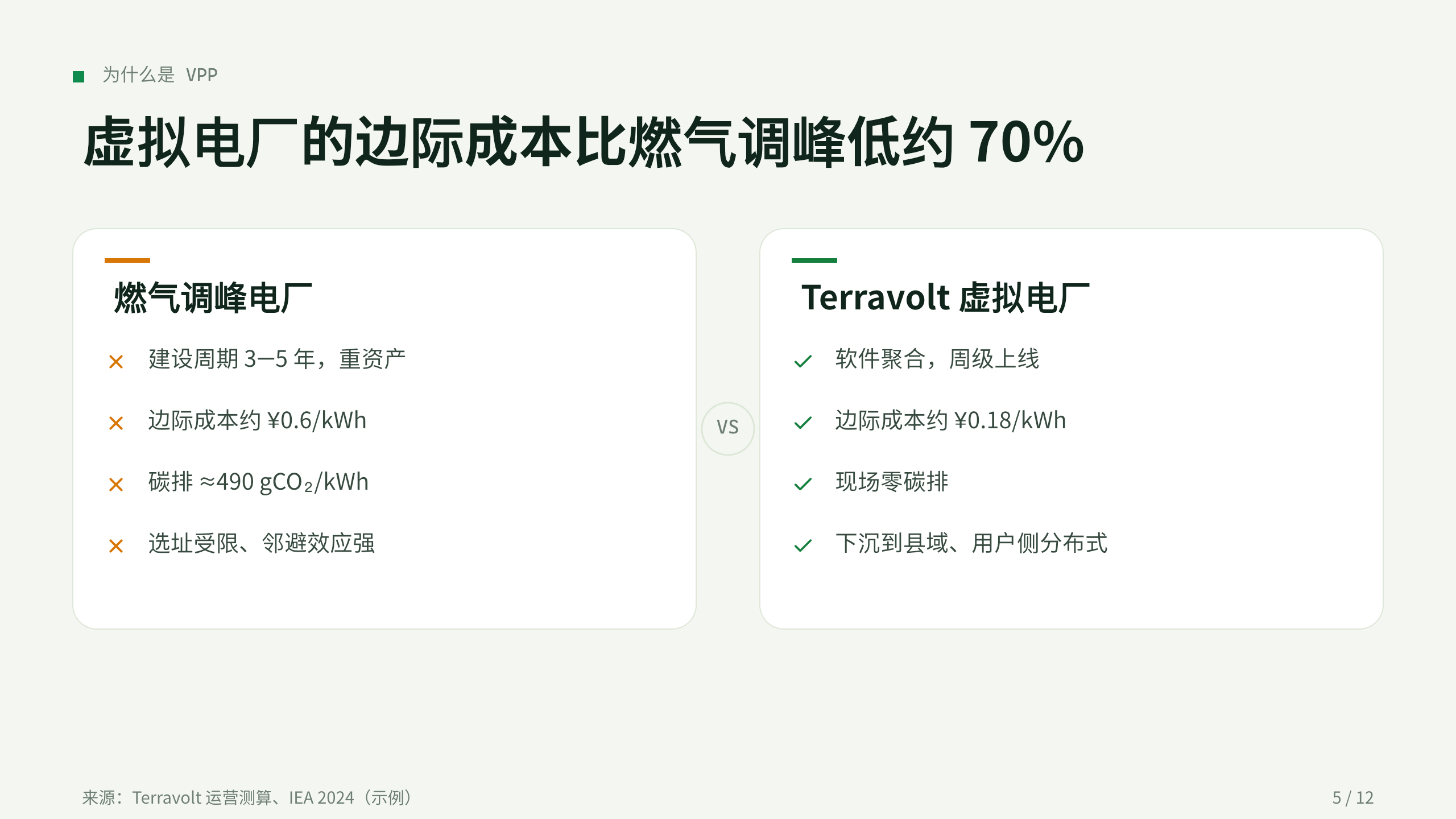 清洁能源（分布式储能 / 虚拟电厂） 第 5 页