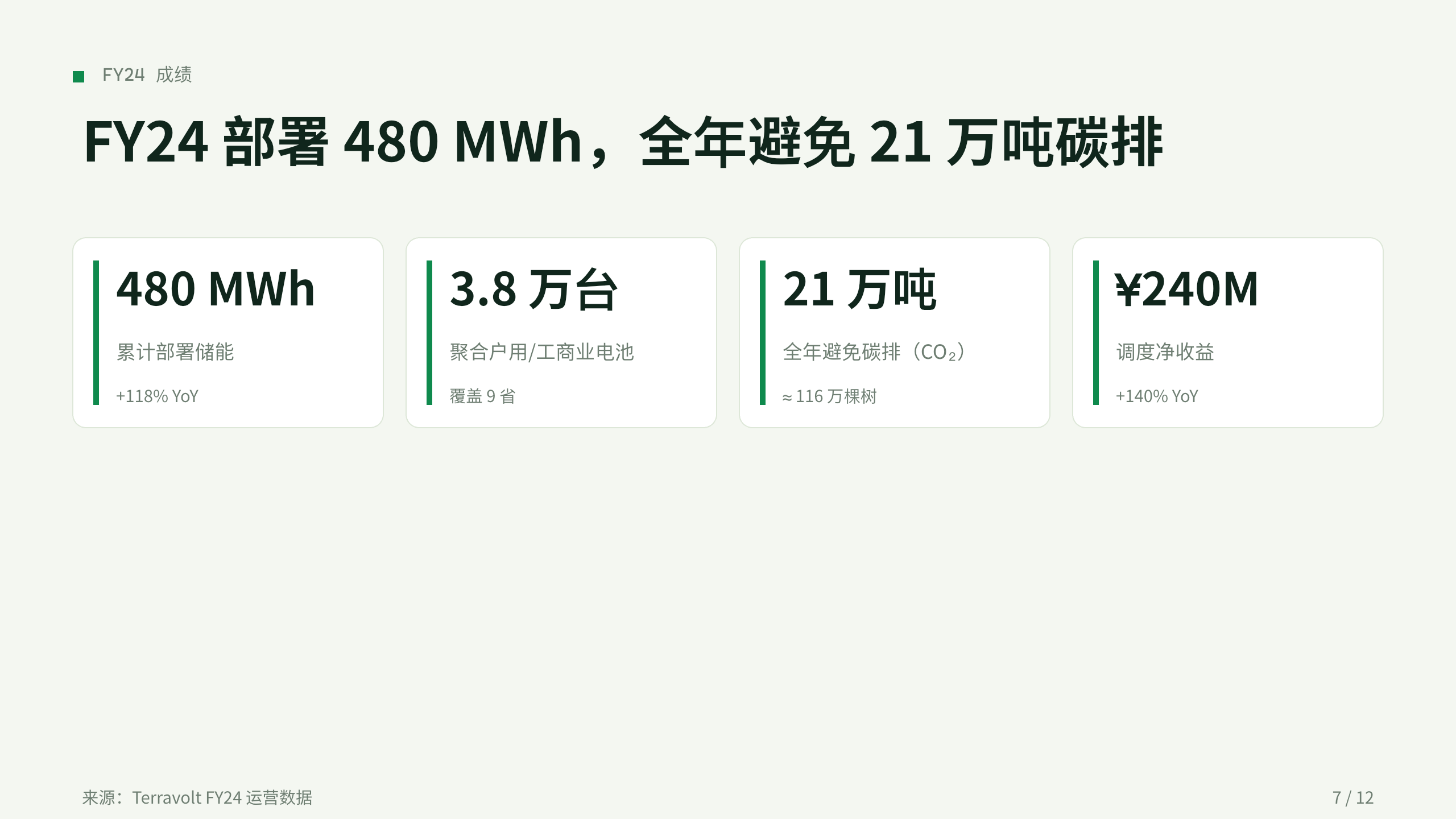 清洁能源（分布式储能 / 虚拟电厂） 第 7 页