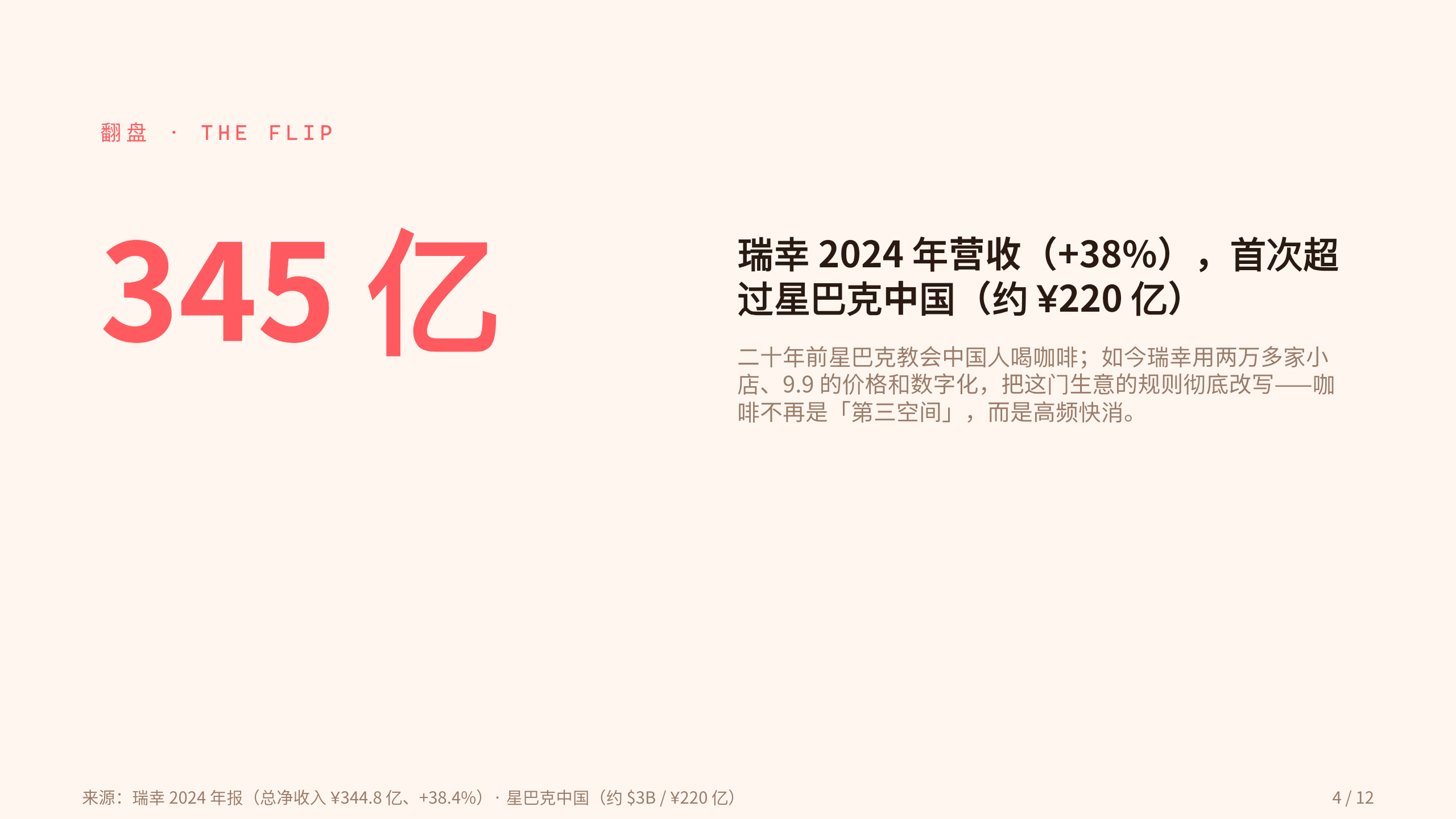 咖啡连锁 / Coffee chains 第 4 页