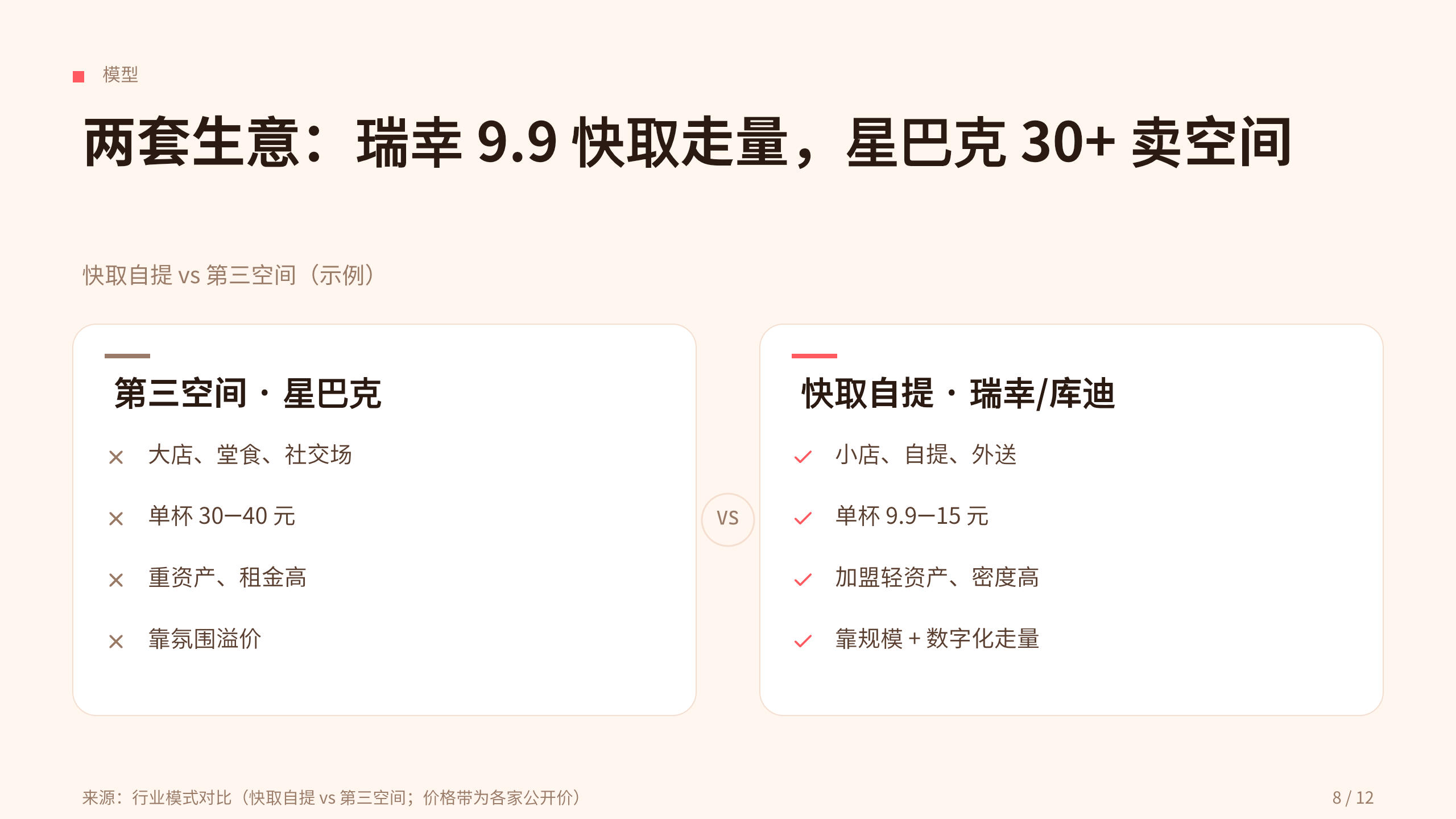 咖啡连锁 / Coffee chains 第 8 页