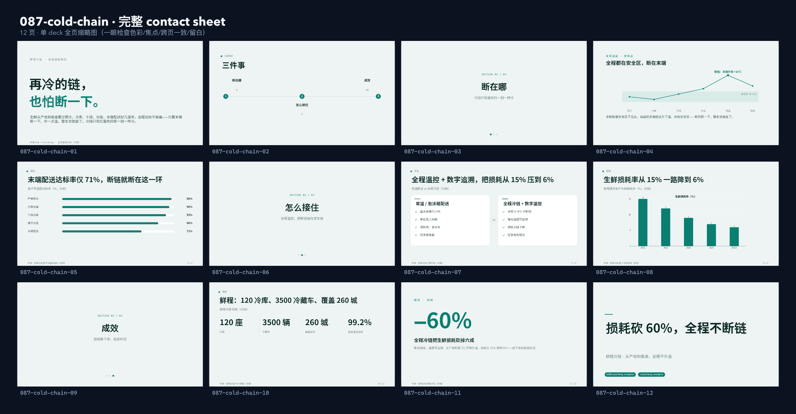 冷链物流 / 全程温控 contact sheet
