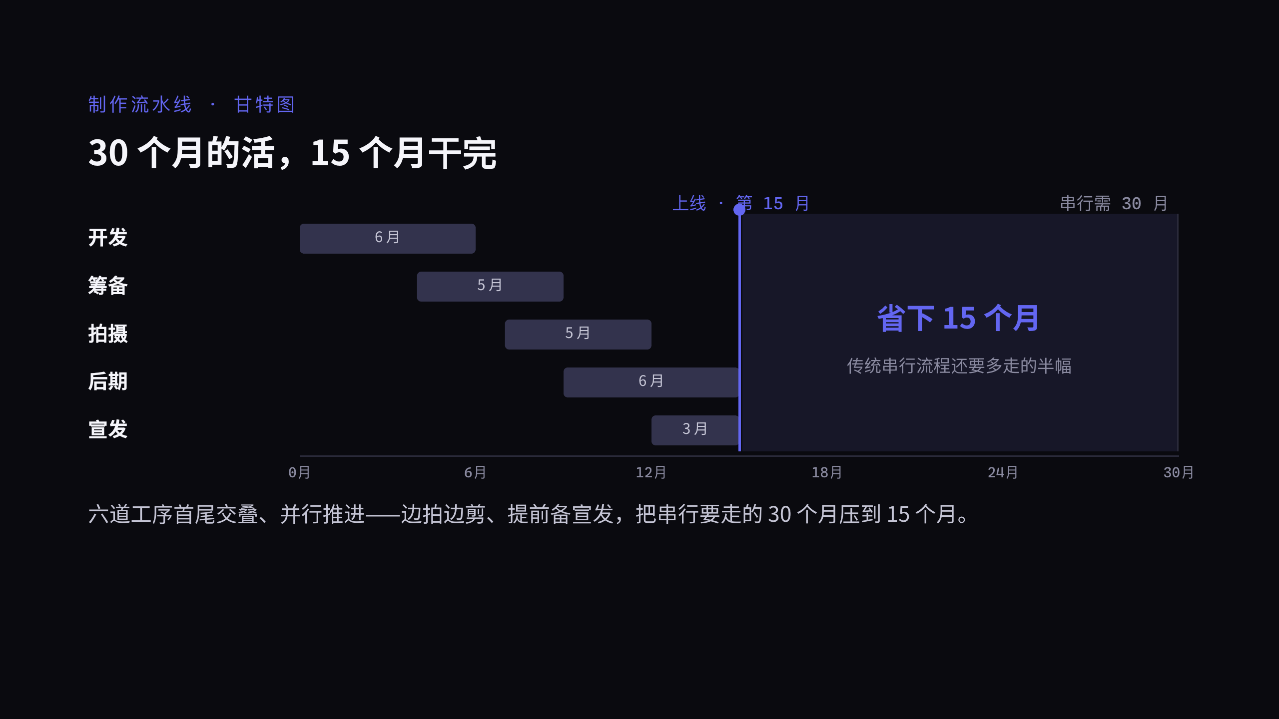 剧集内容工业化 / 影视制片厂 第 4 页