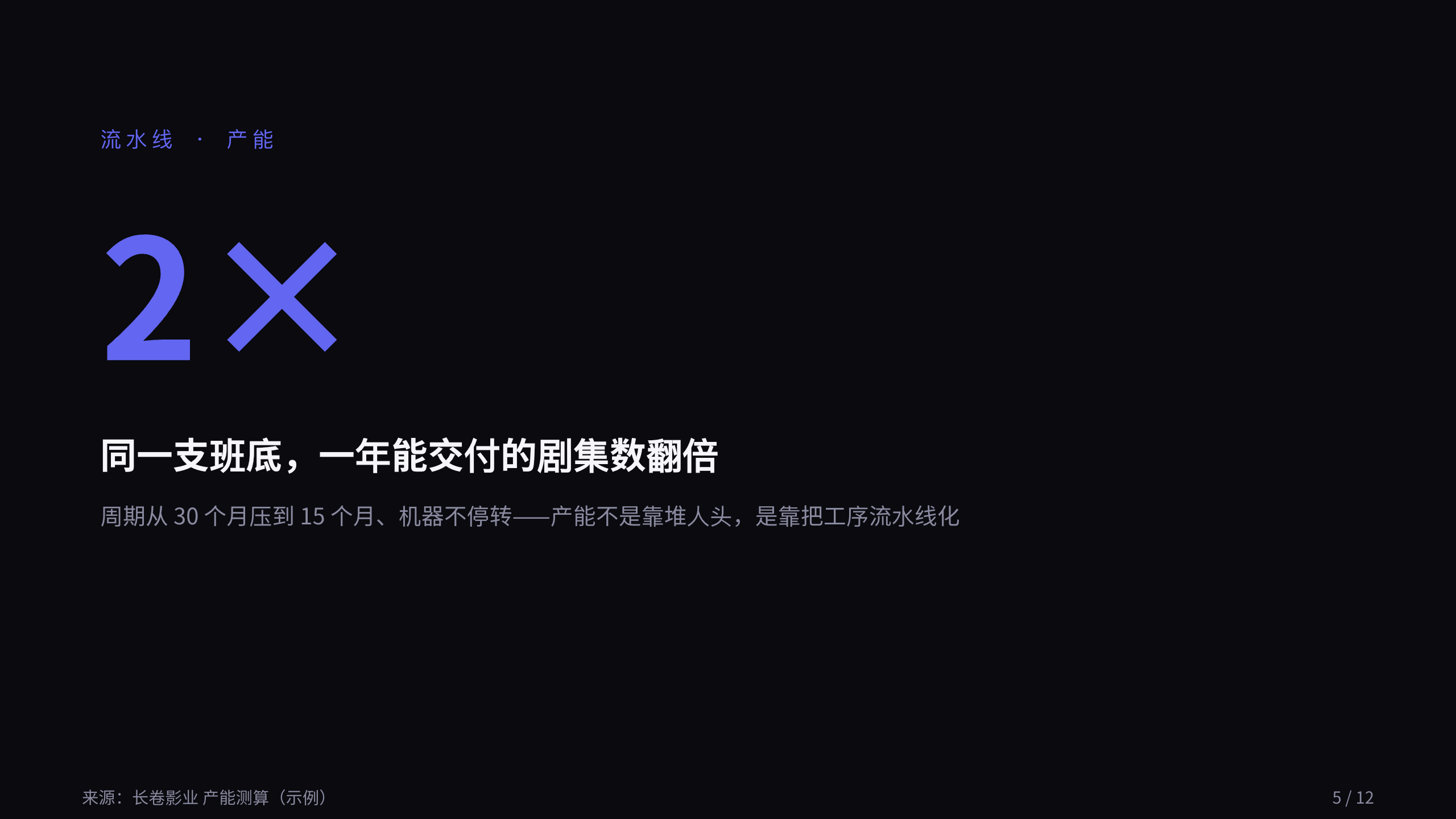 剧集内容工业化 / 影视制片厂 第 5 页