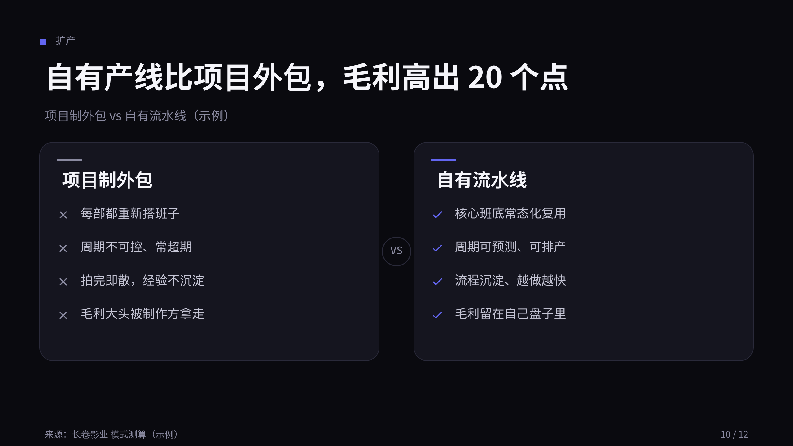 剧集内容工业化 / 影视制片厂 第 10 页