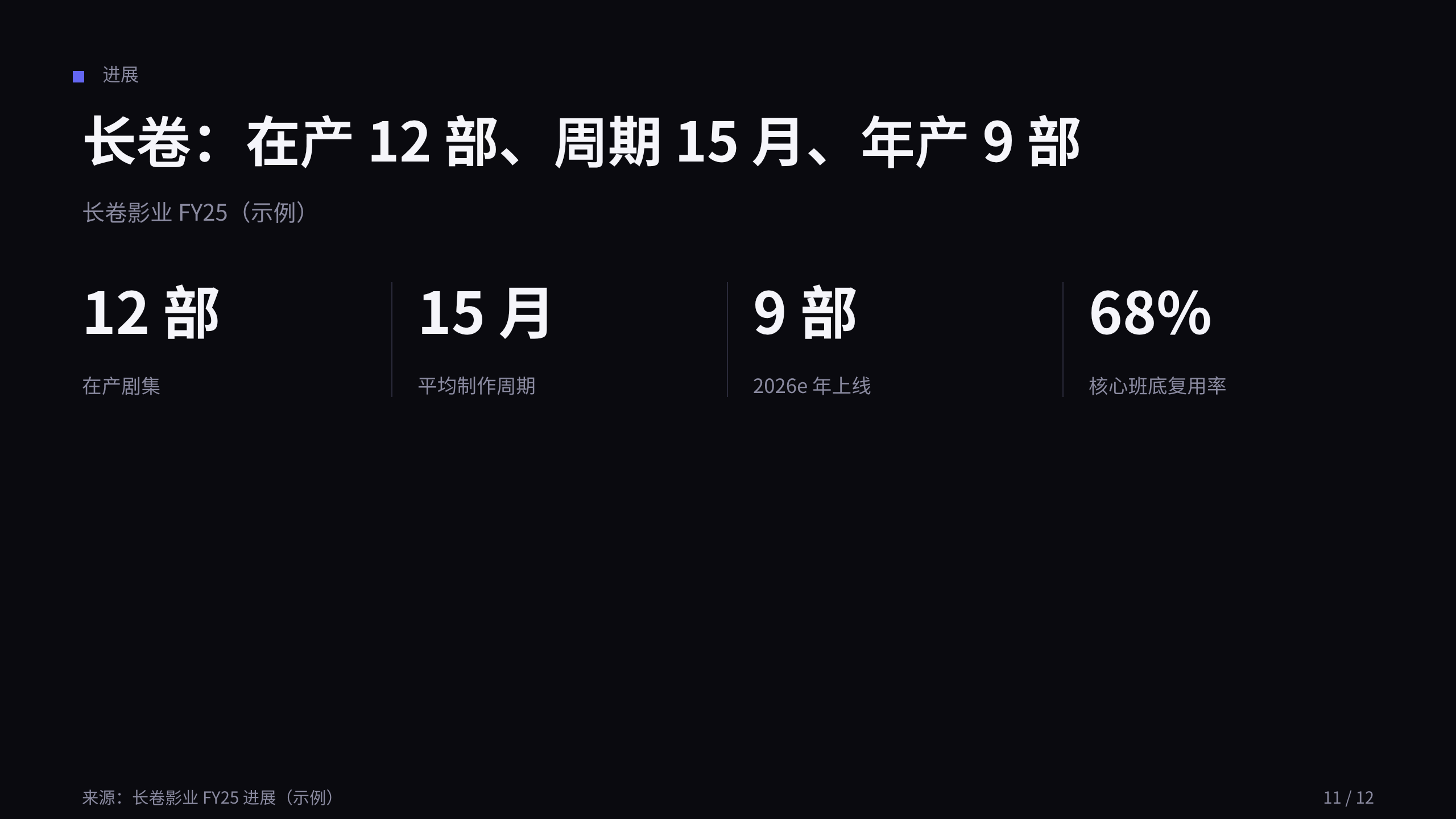 剧集内容工业化 / 影视制片厂 第 11 页