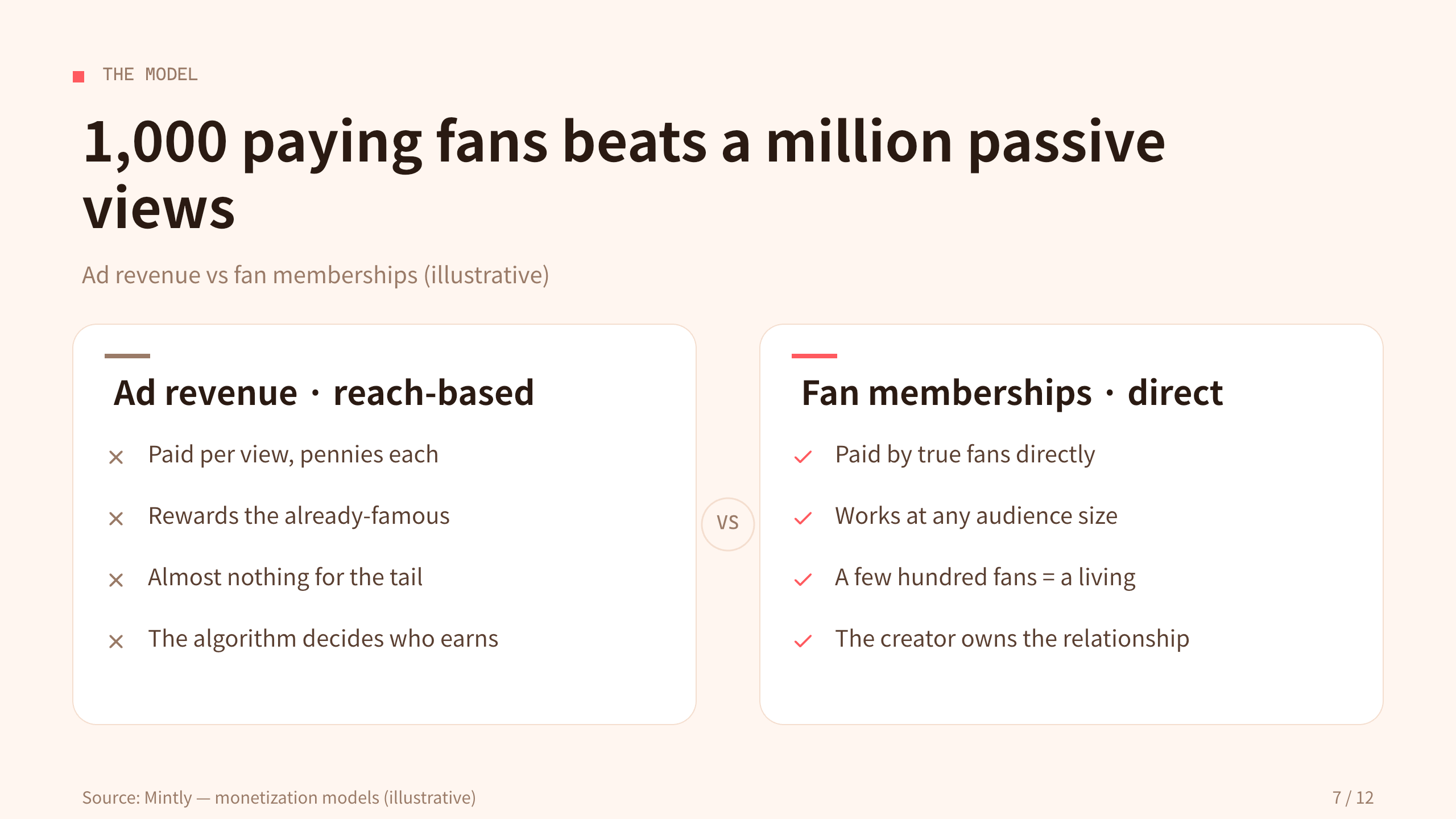 creator economy / creator memberships 第 7 页