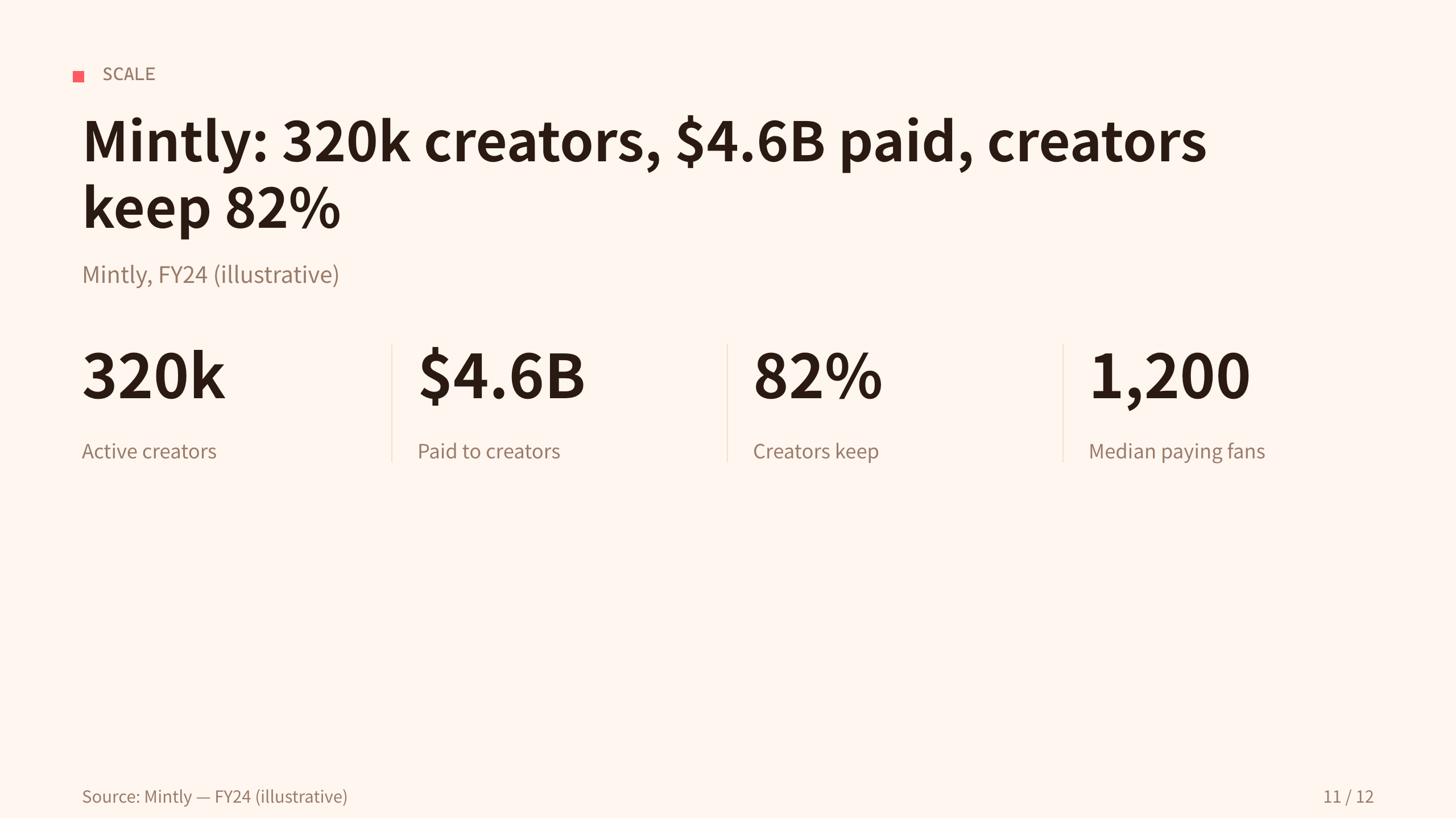 creator economy / creator memberships 第 11 页