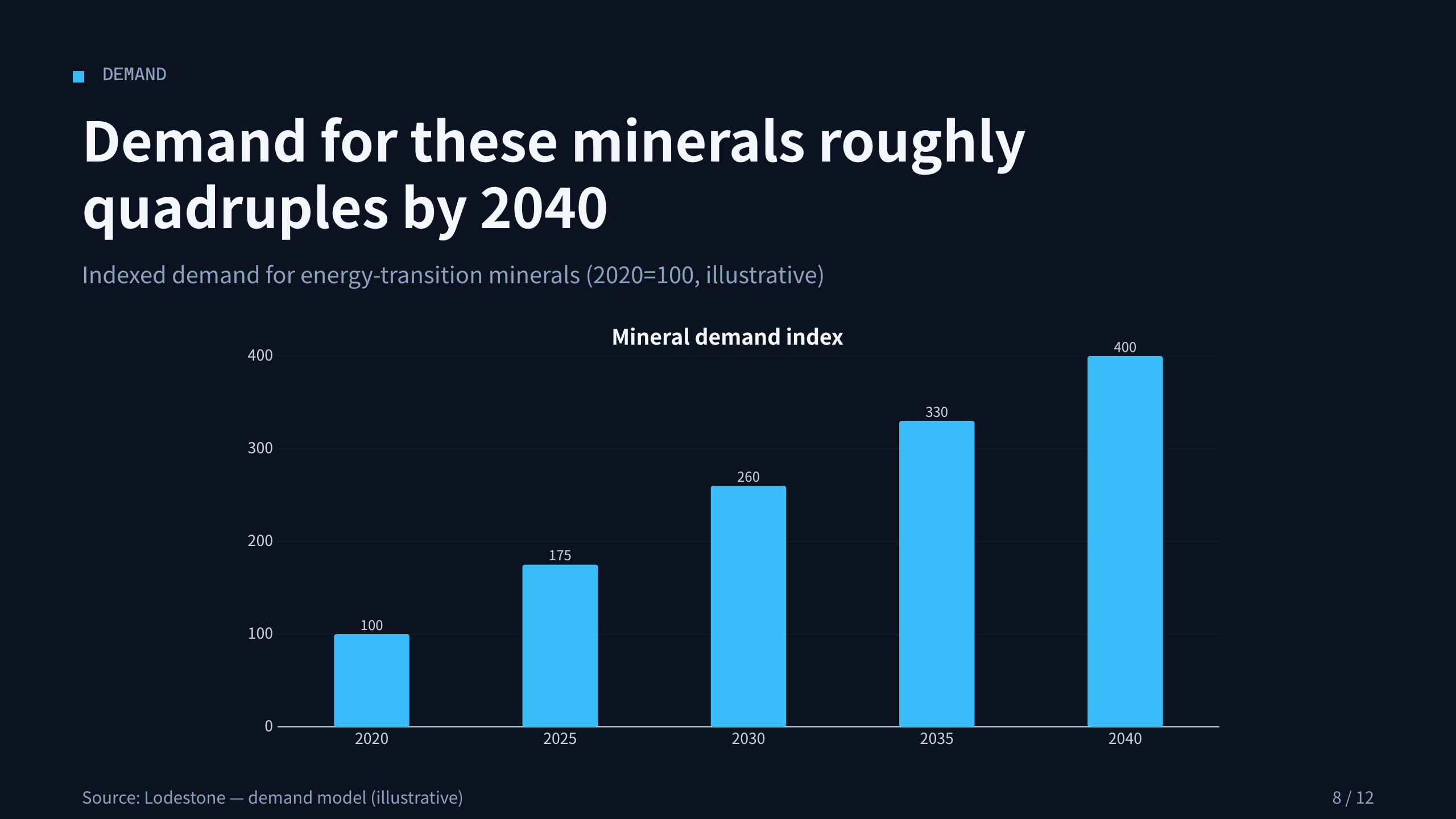 critical minerals / rare-earth refining 第 8 页