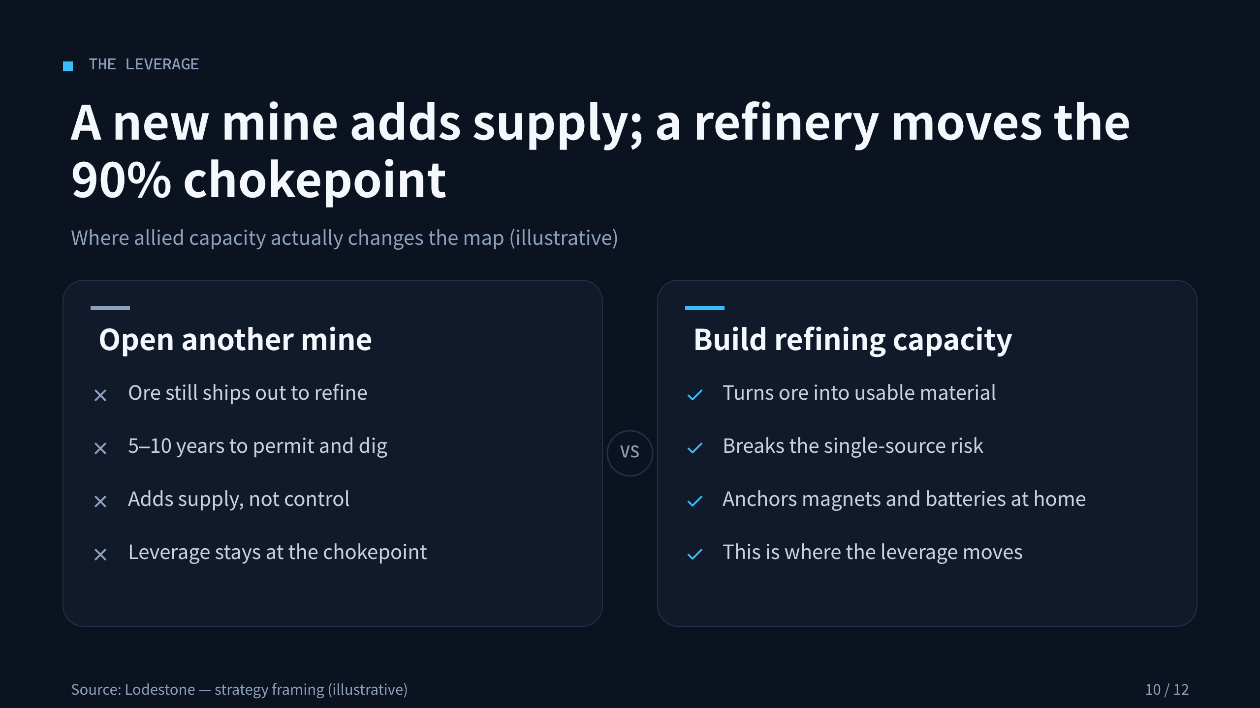 critical minerals / rare-earth refining 第 10 页