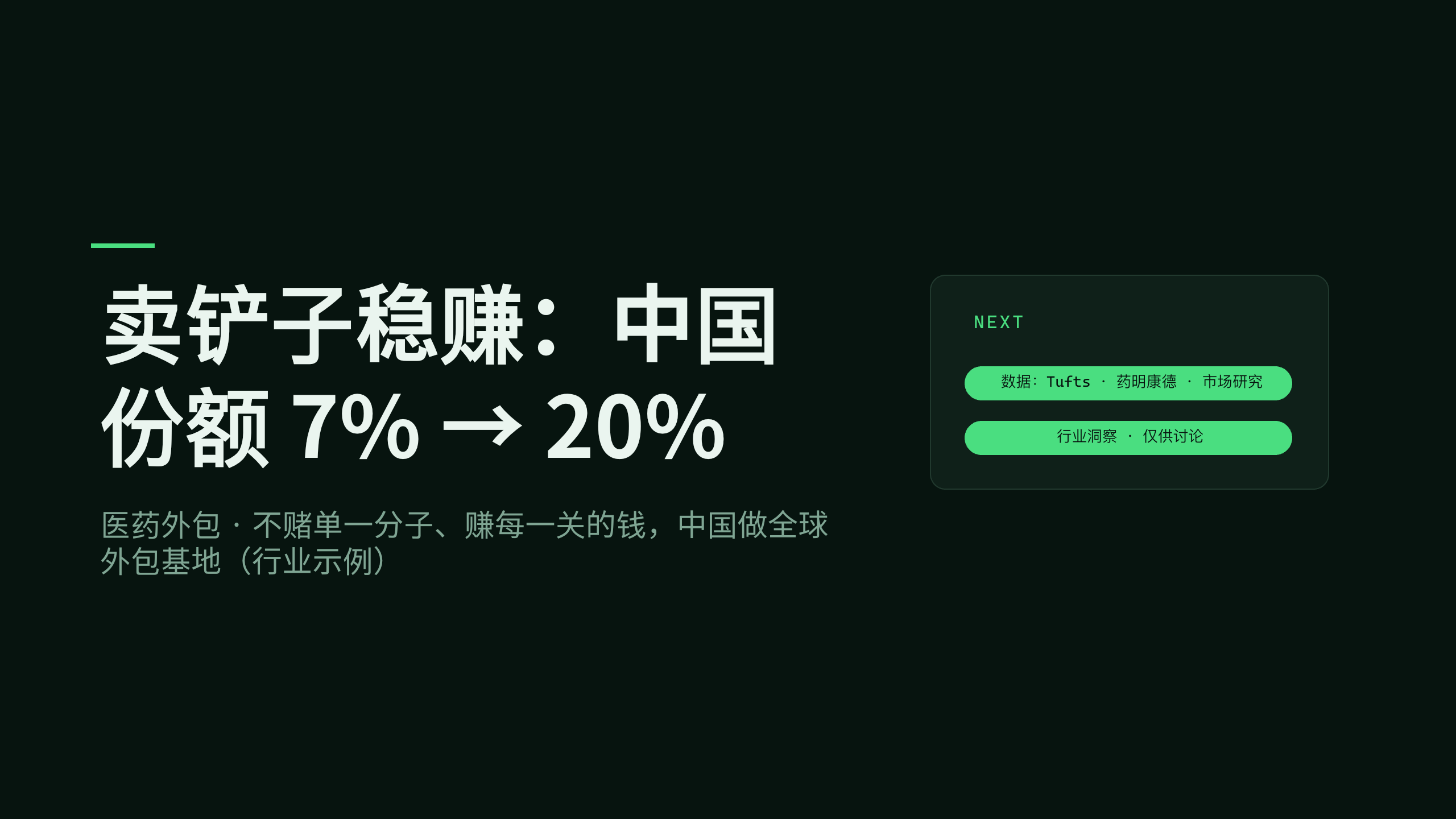 医药外包 / CRO · CDMO 第 12 页