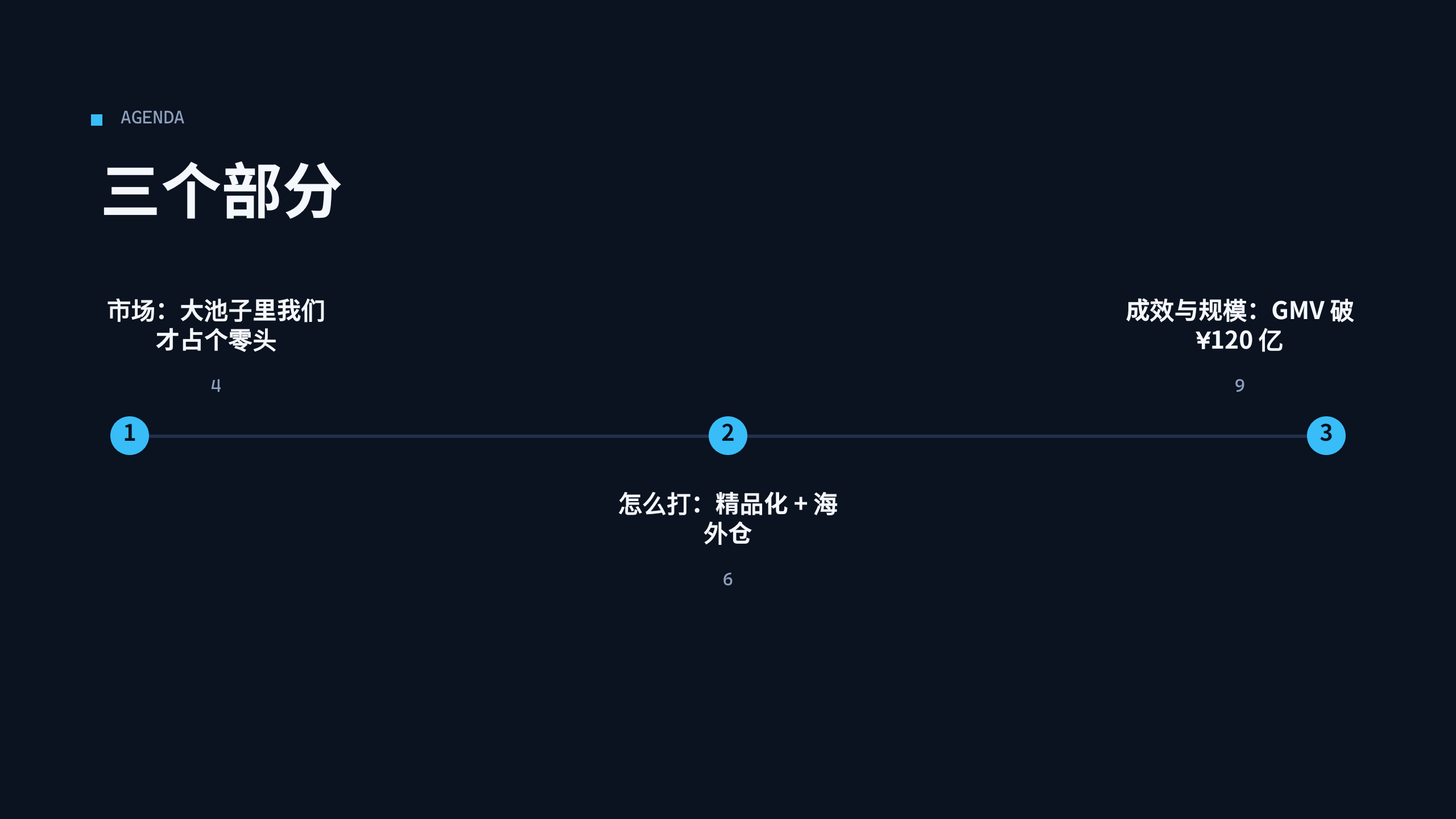 跨境电商 / 全球零售出海 第 2 页