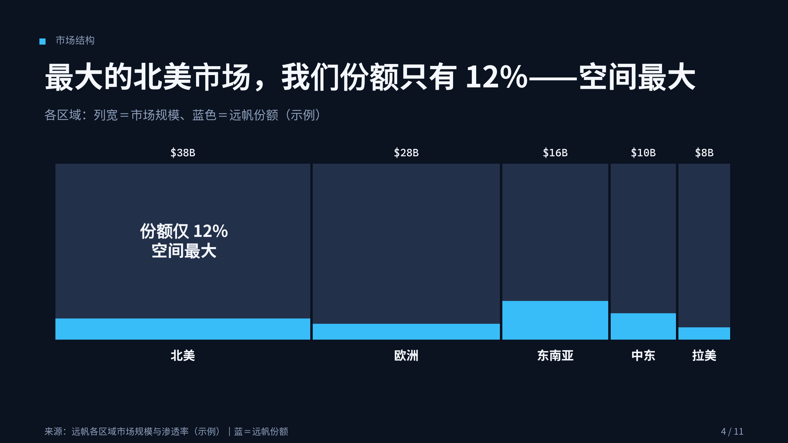 跨境电商 / 全球零售出海 第 4 页