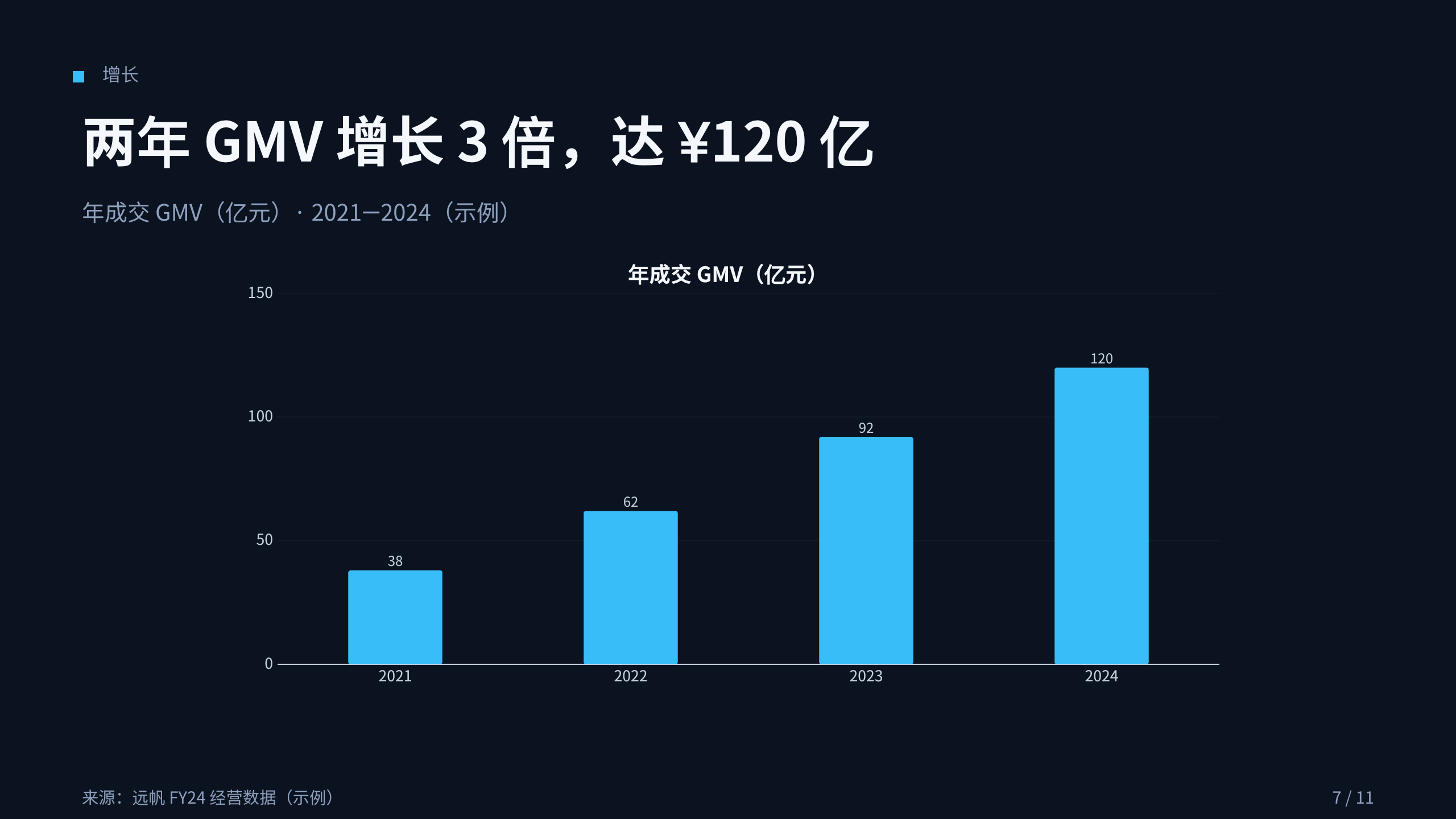 跨境电商 / 全球零售出海 第 7 页
