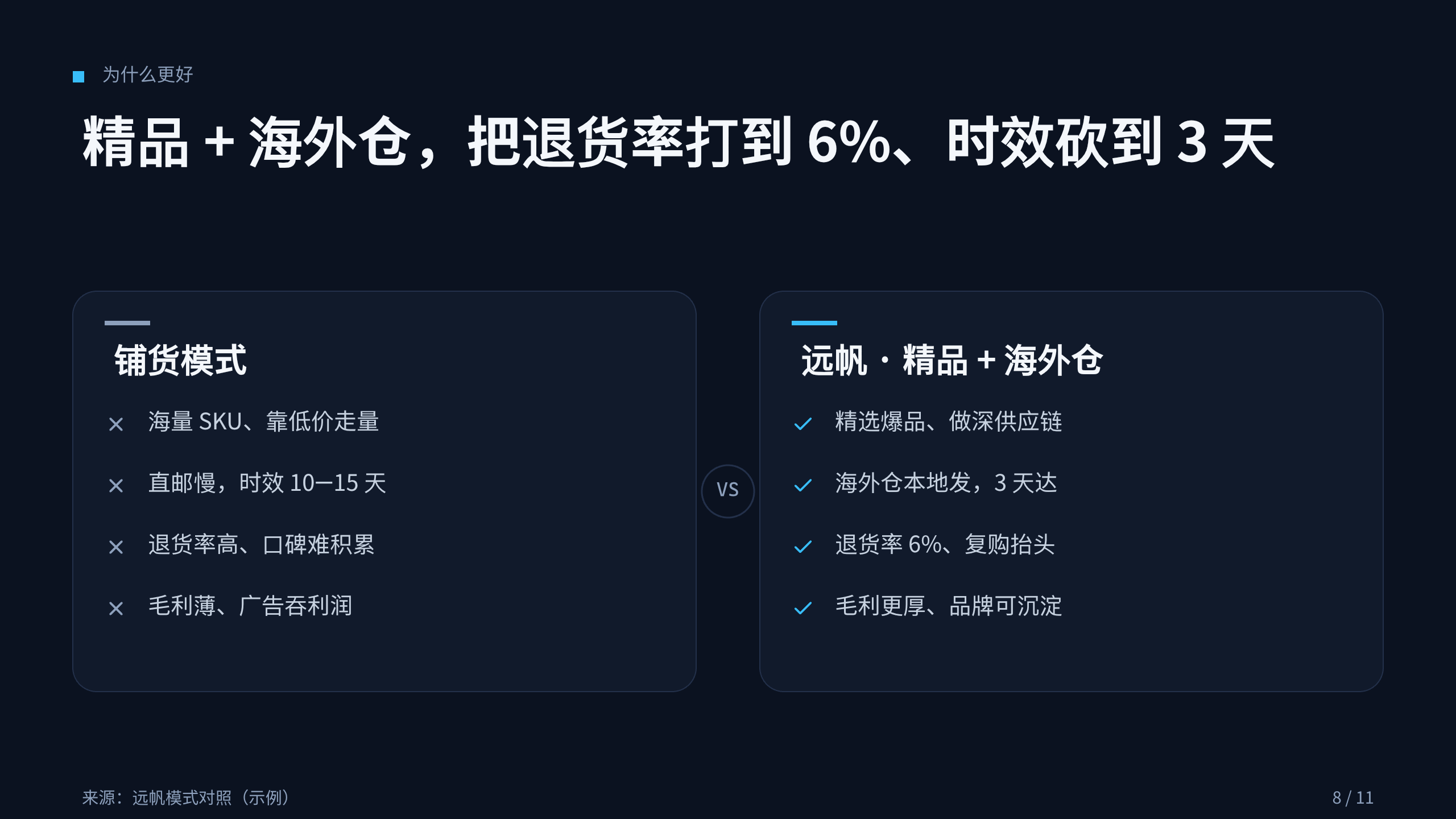 跨境电商 / 全球零售出海 第 8 页