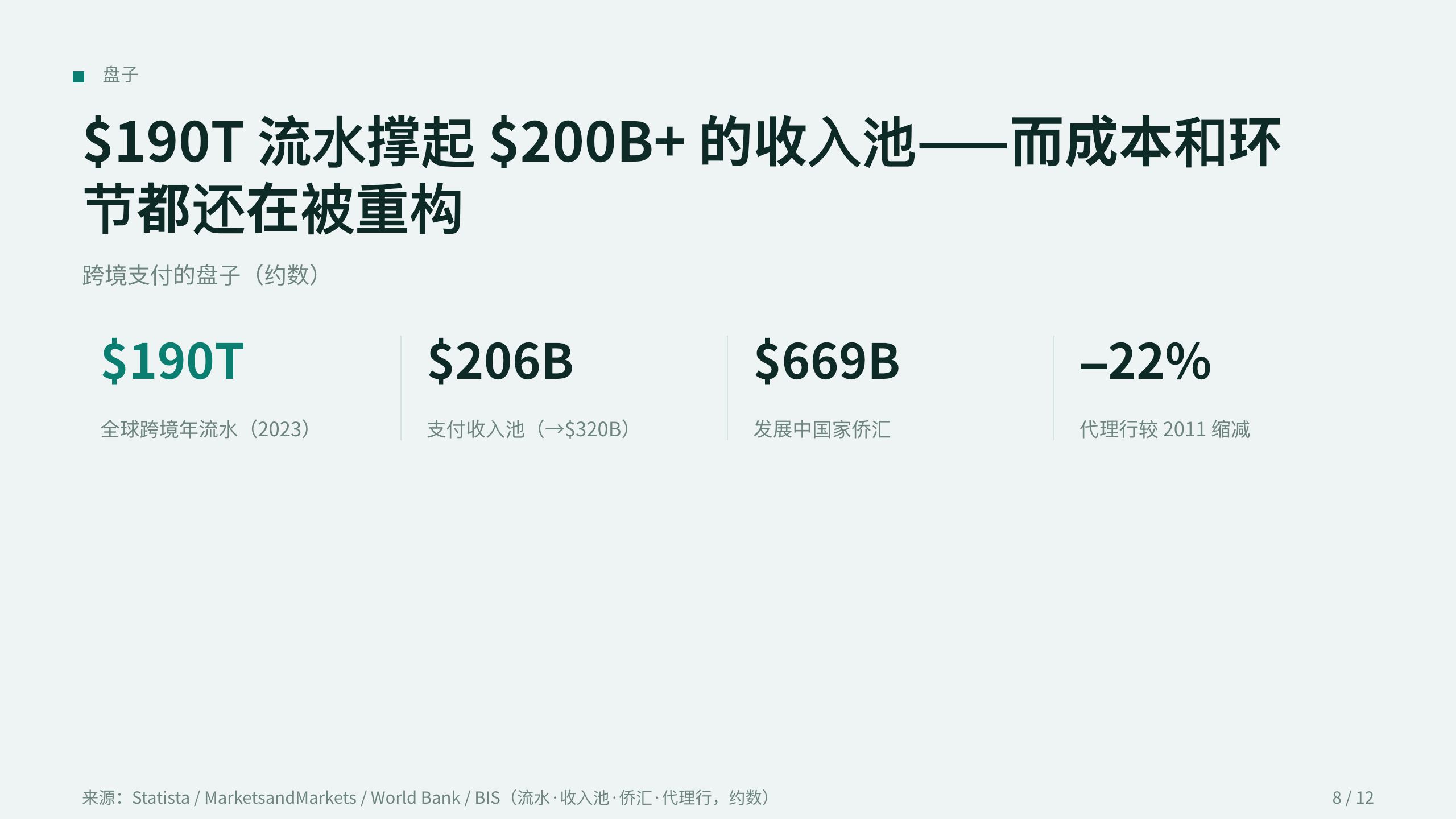跨境支付 / Cross-border payments 第 8 页