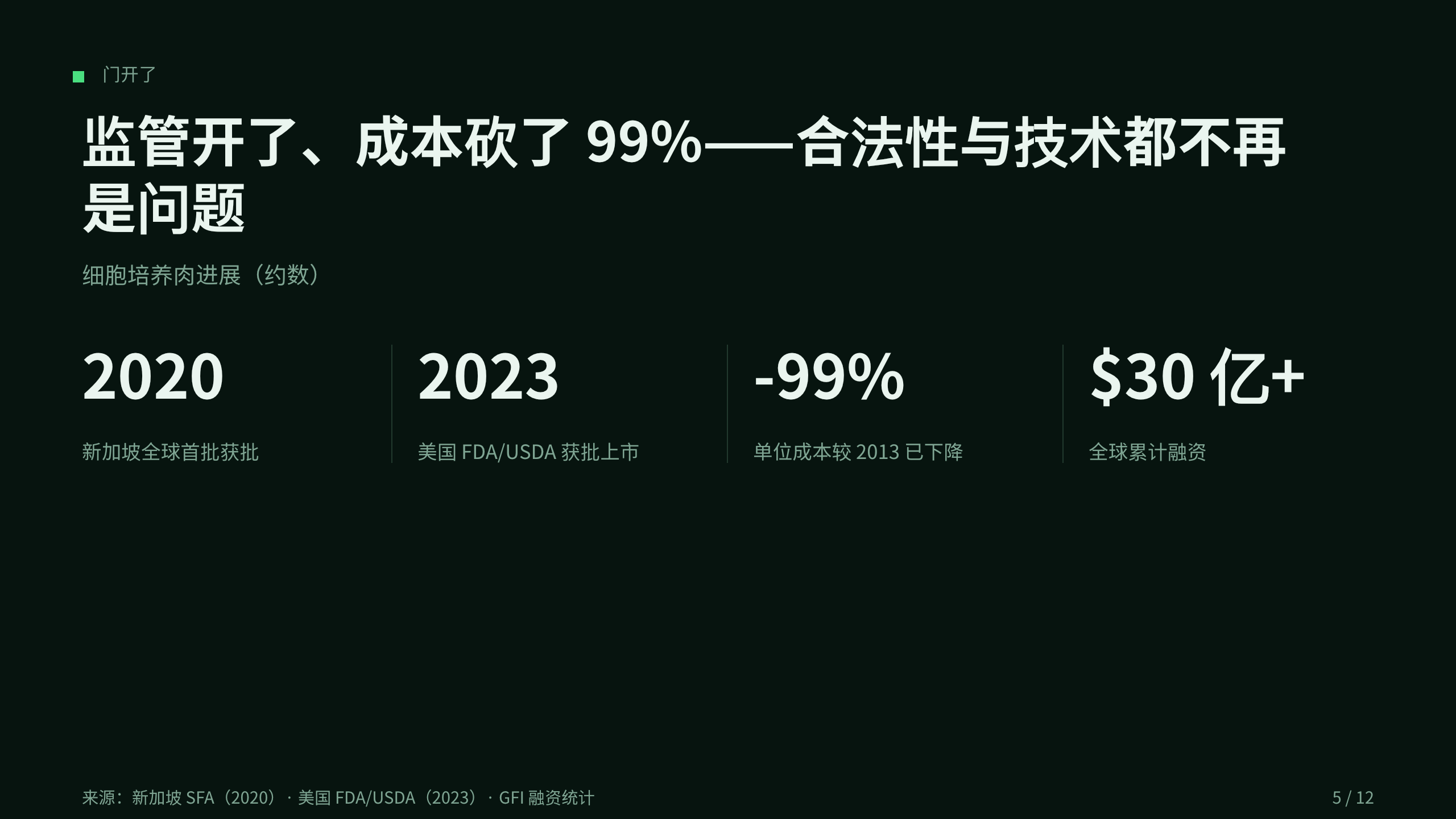 细胞培养肉 / Cultivated meat 第 5 页