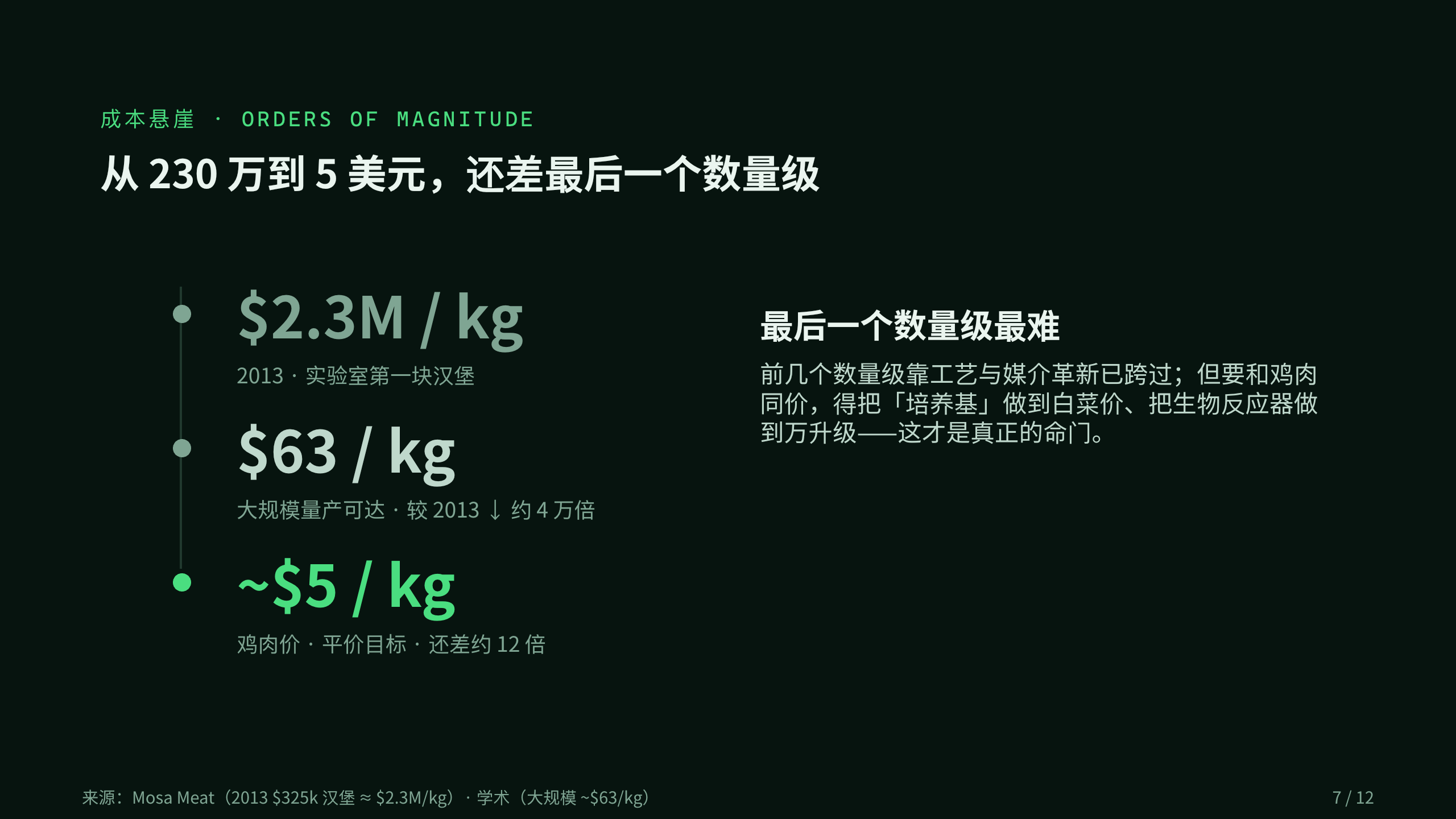 细胞培养肉 / Cultivated meat 第 7 页