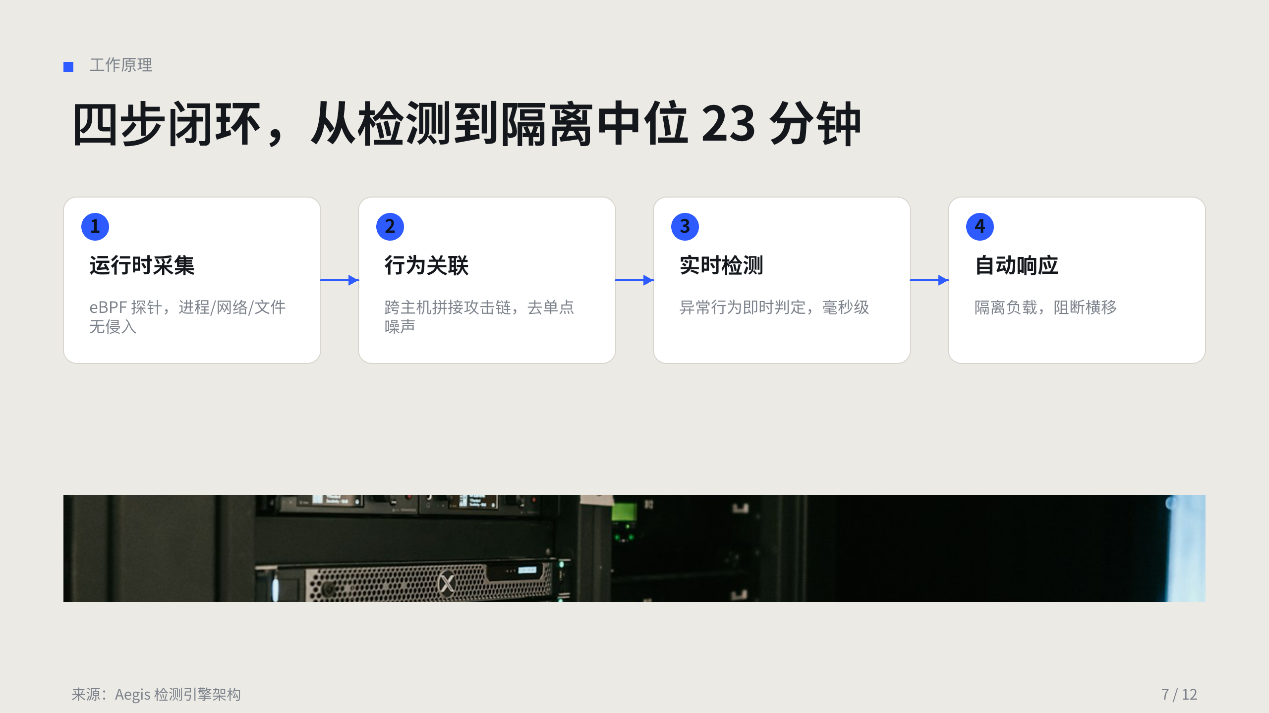 网络安全（运行时威胁检测与响应） 第 7 页