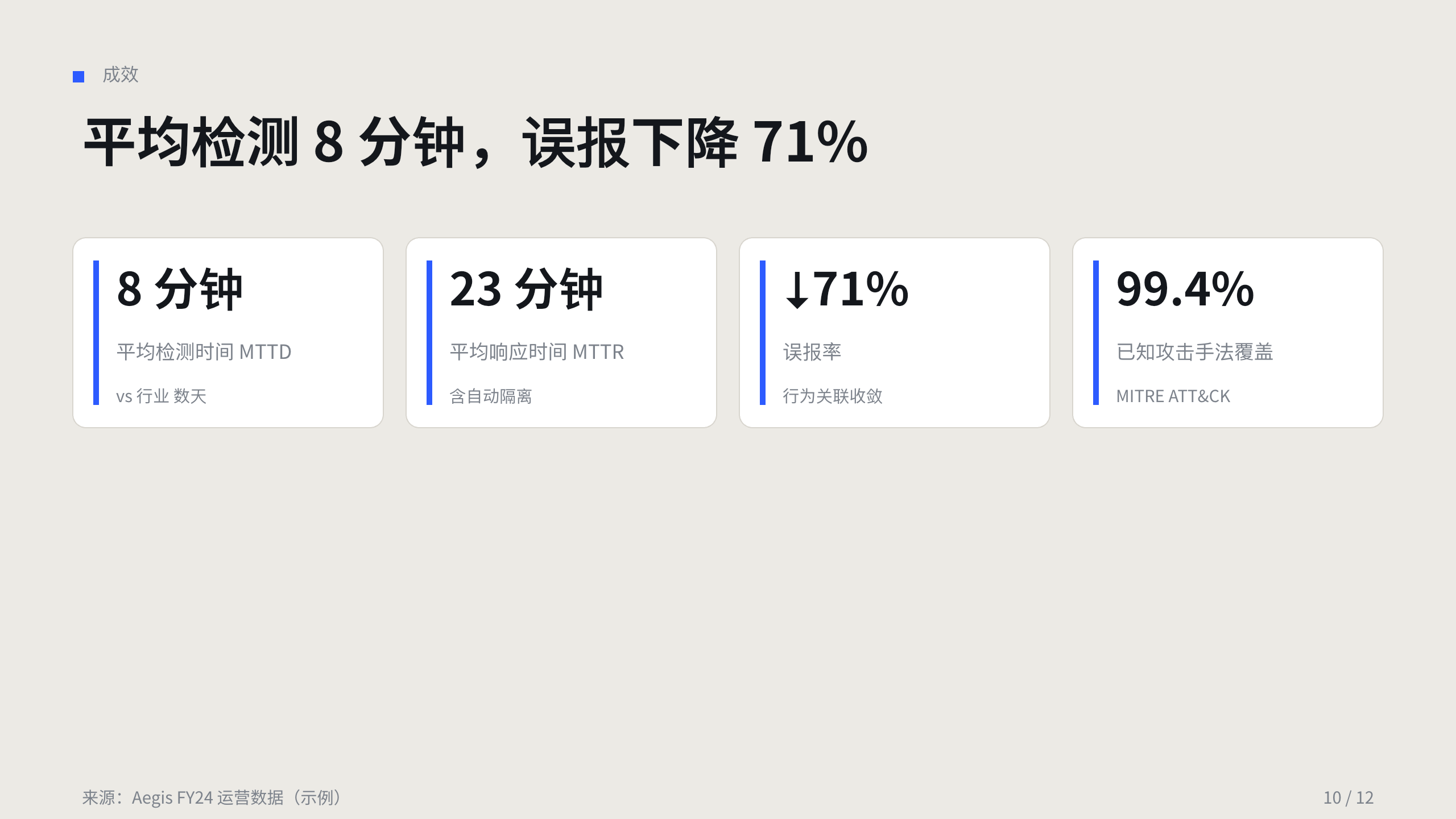 网络安全（运行时威胁检测与响应） 第 10 页